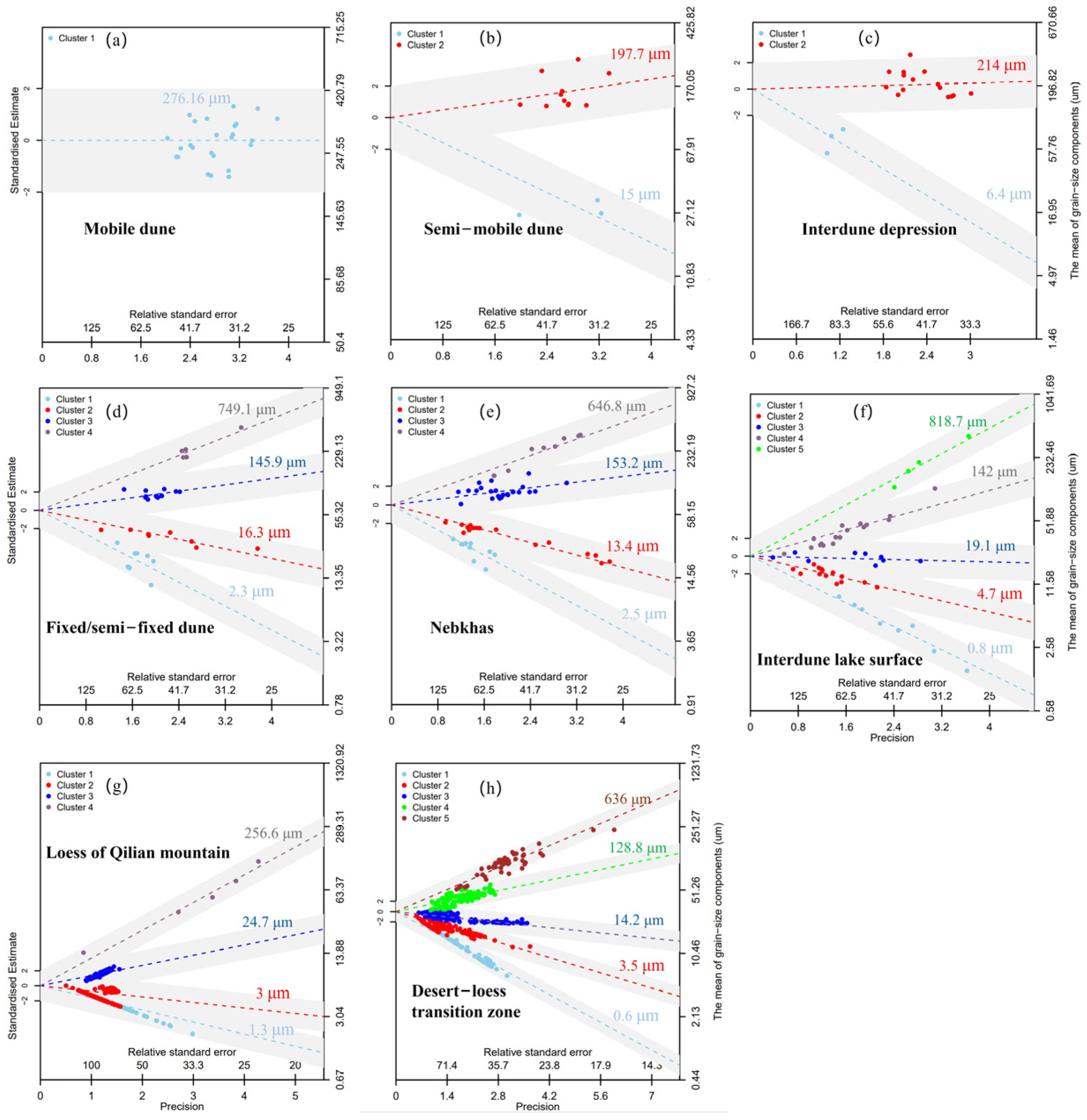 Atmosphere 15 00239 g005