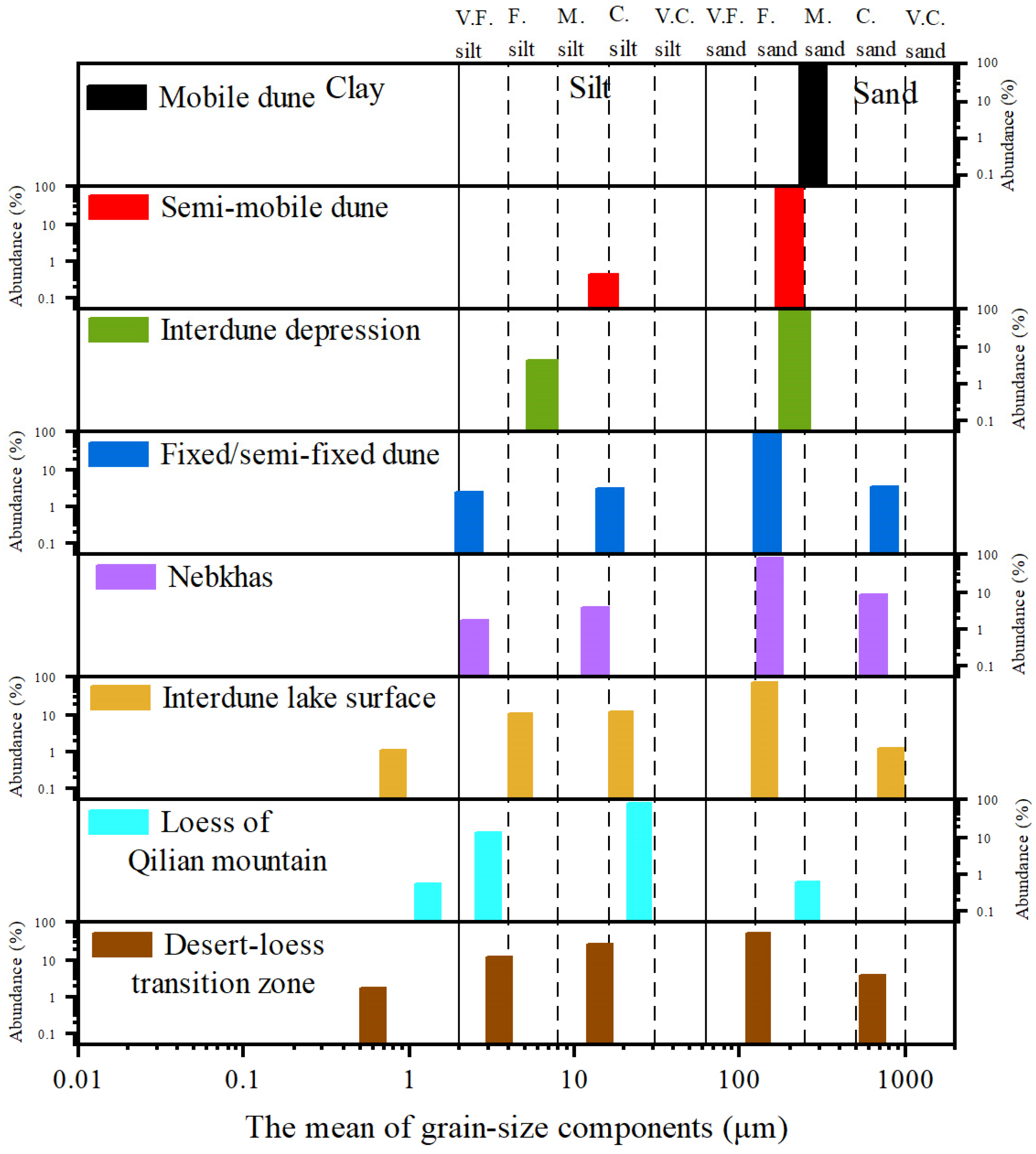 Atmosphere 15 00239 g006