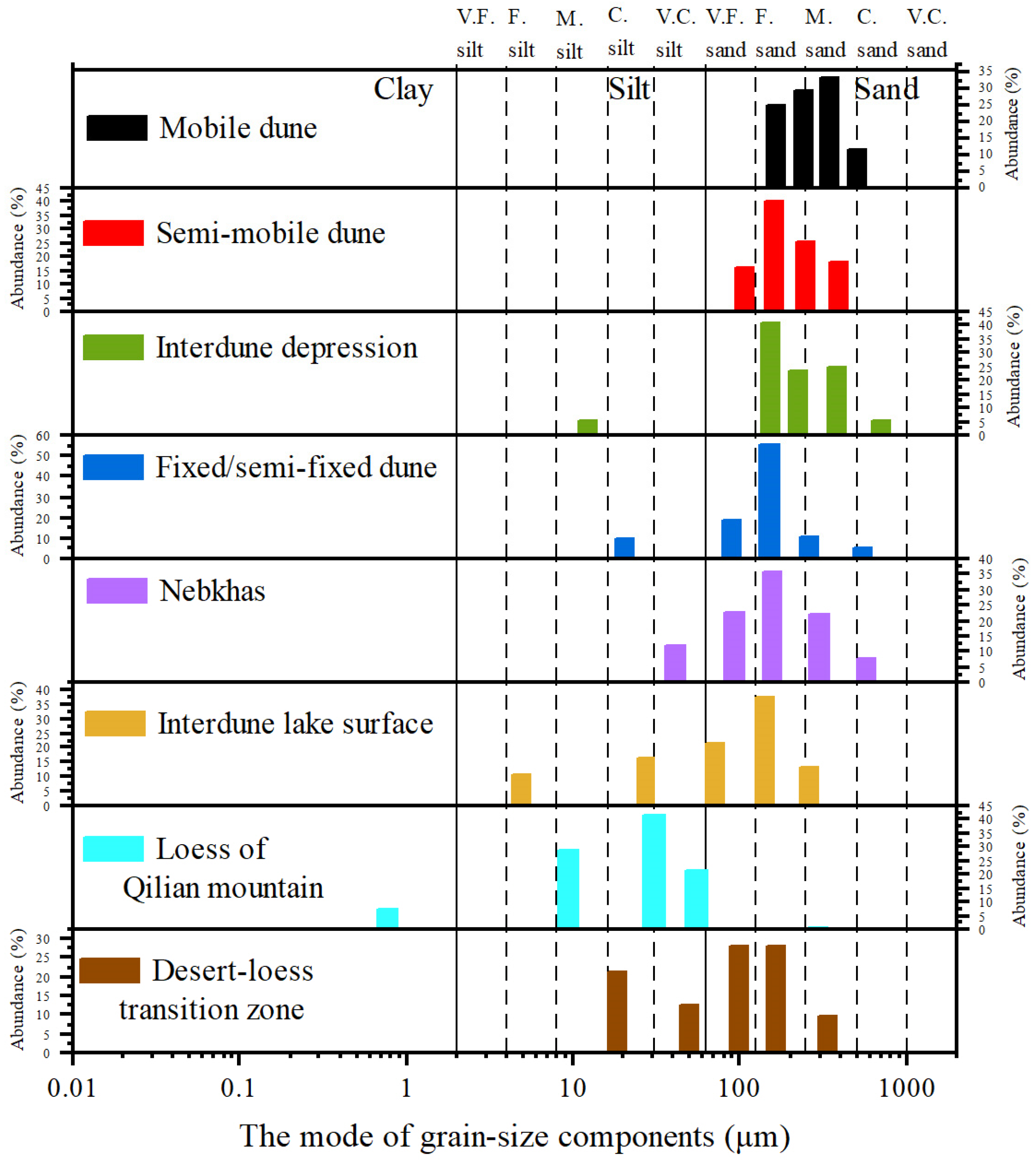 Atmosphere 15 00239 g008