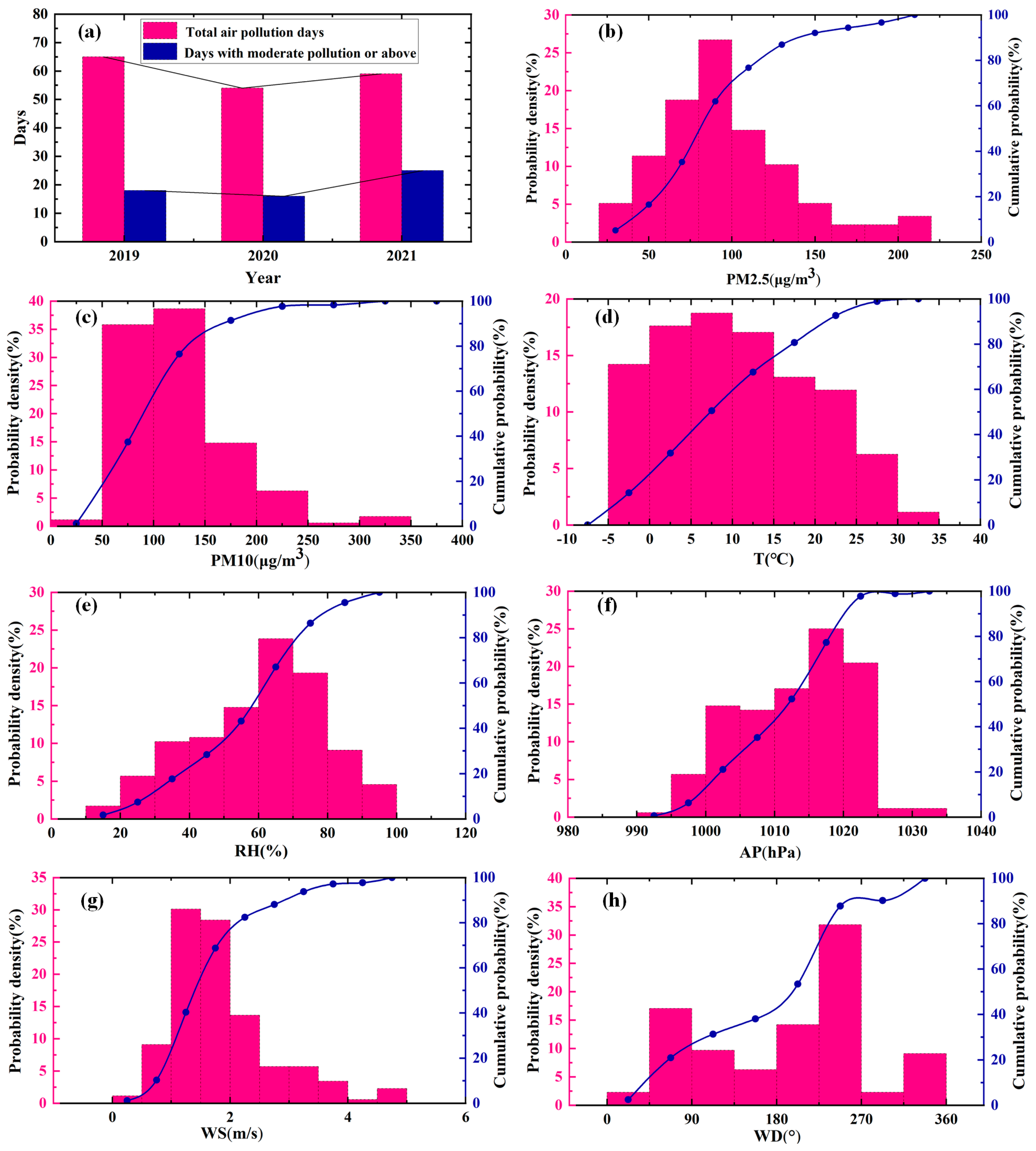 Atmosphere 15 00240 g002