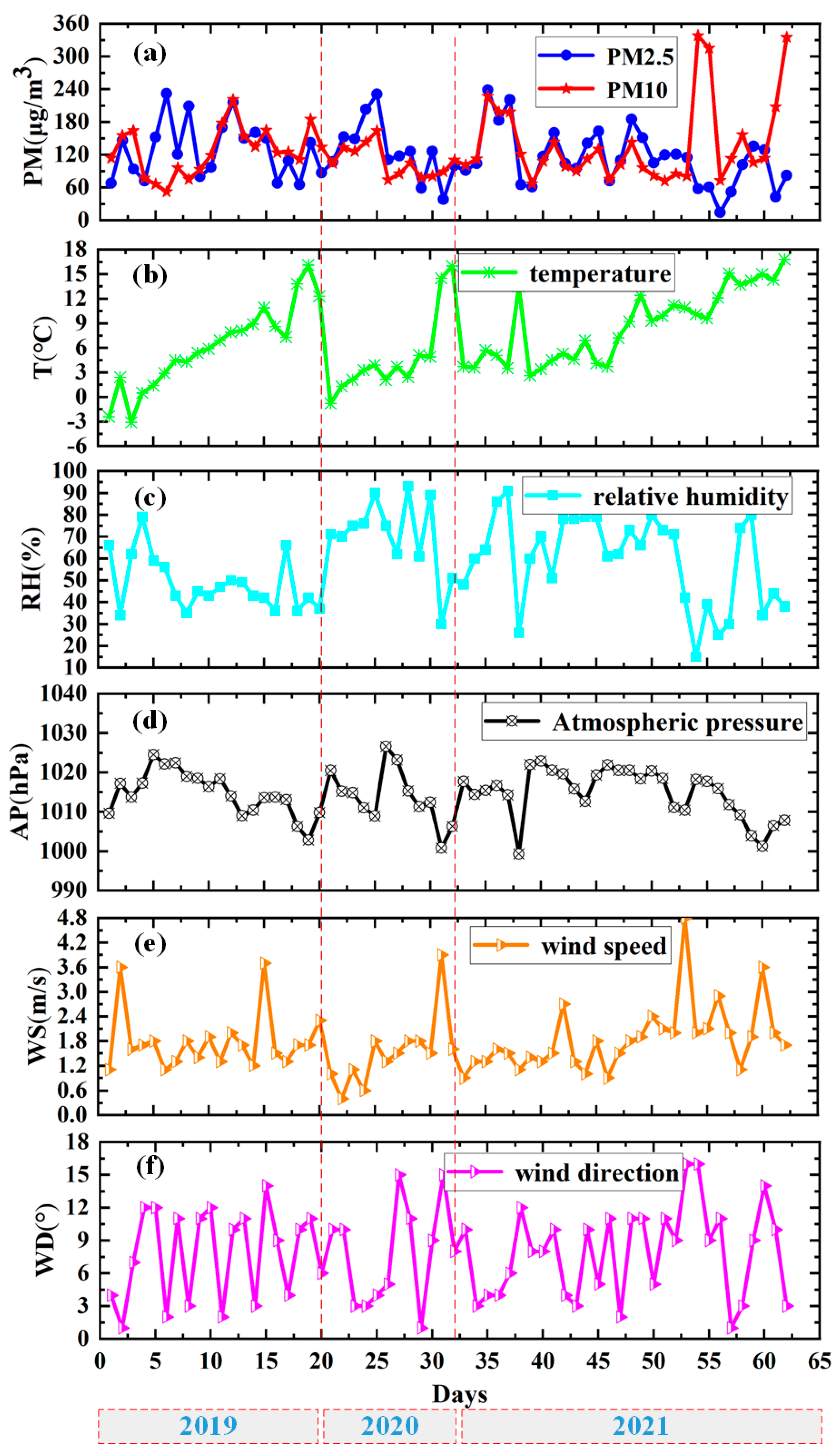 Atmosphere 15 00240 g003