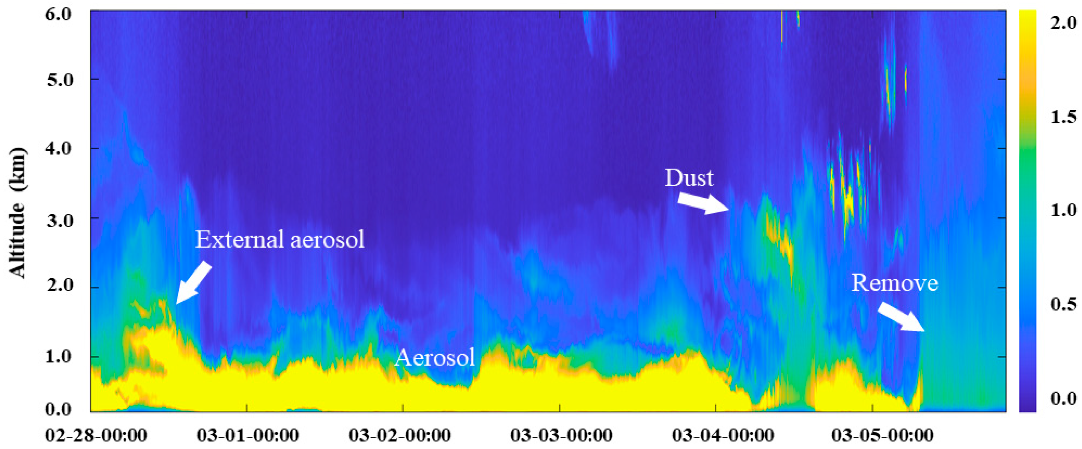 Atmosphere 15 00240 g008