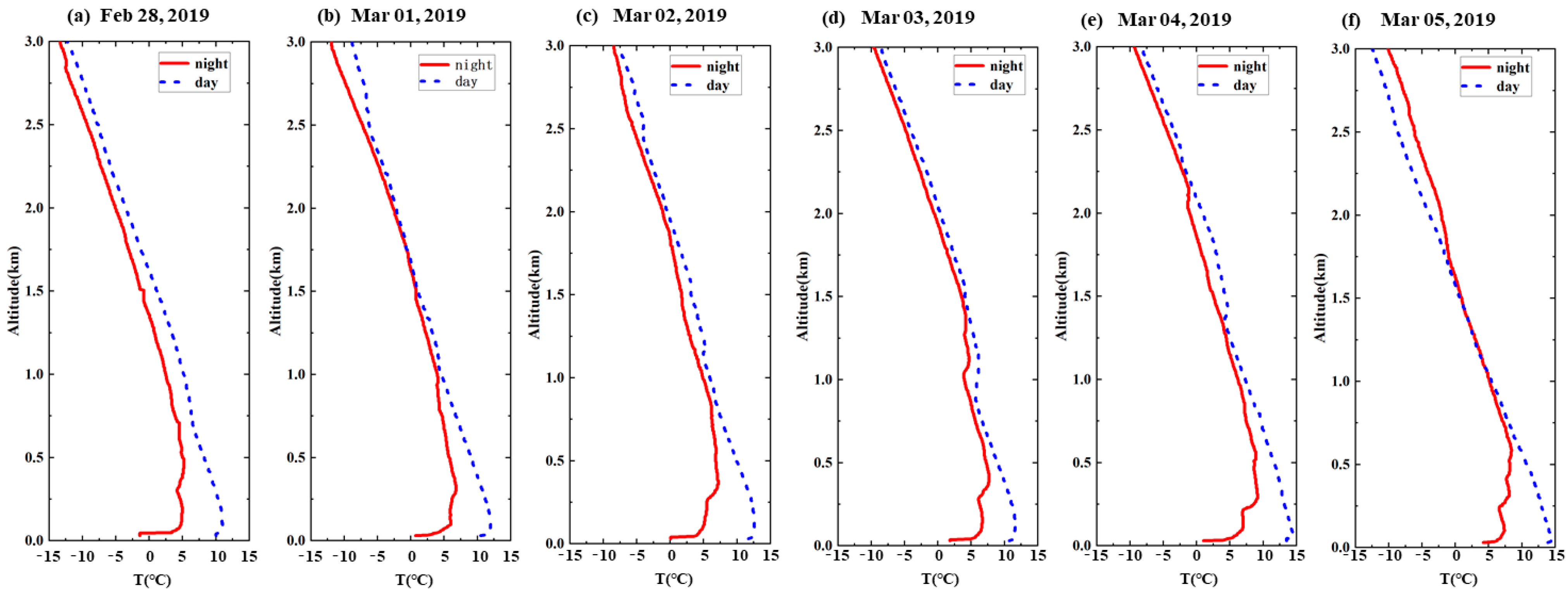 Atmosphere 15 00240 g009