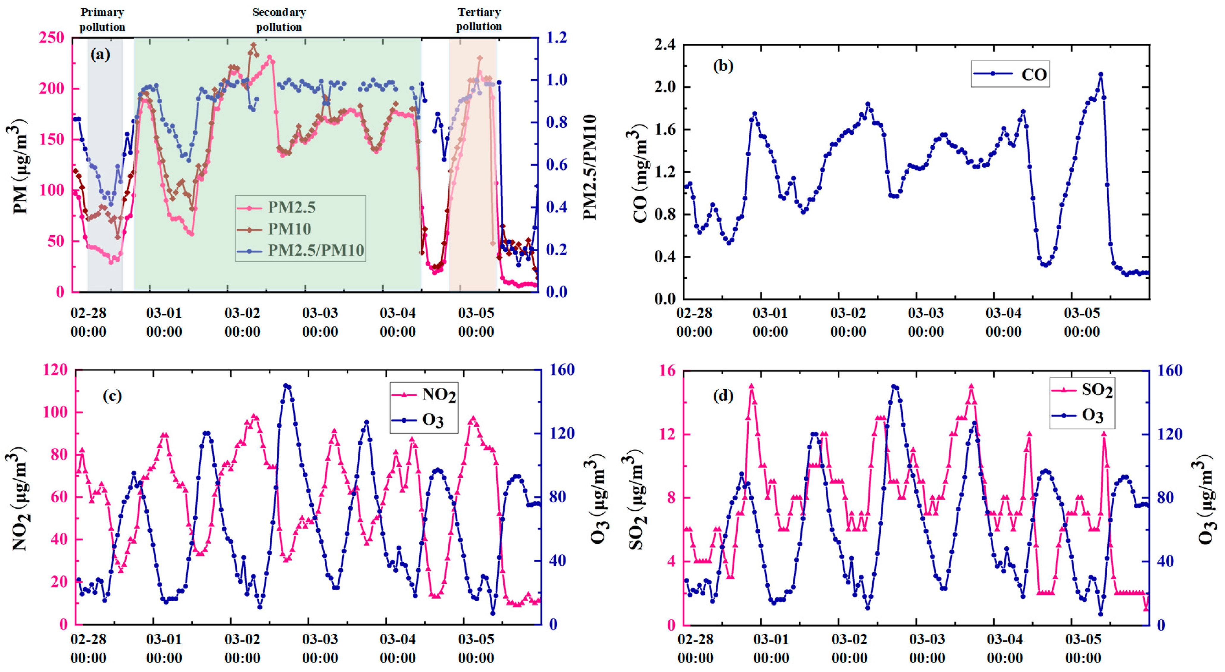 Atmosphere 15 00240 g010