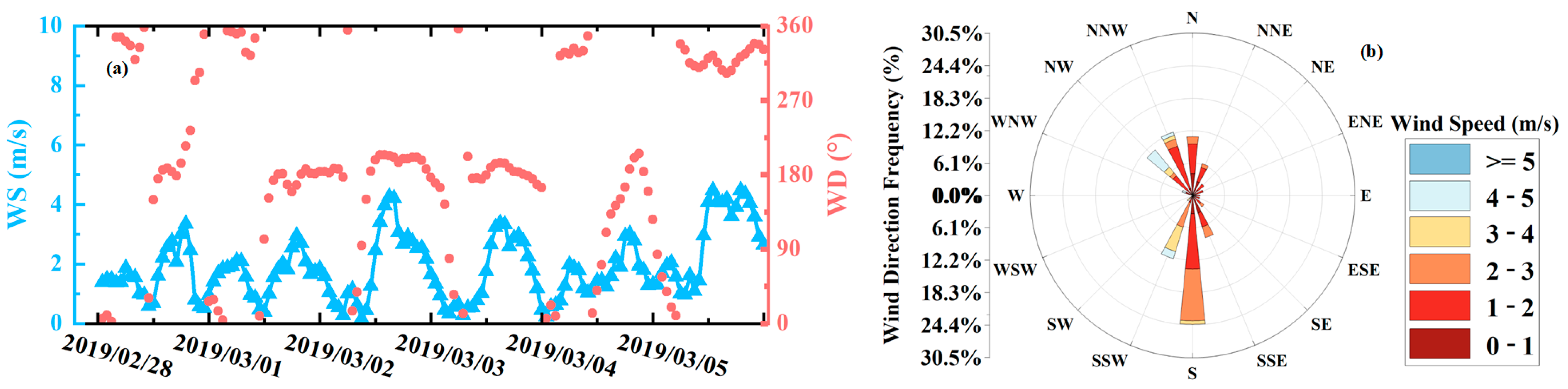 Atmosphere 15 00240 g011
