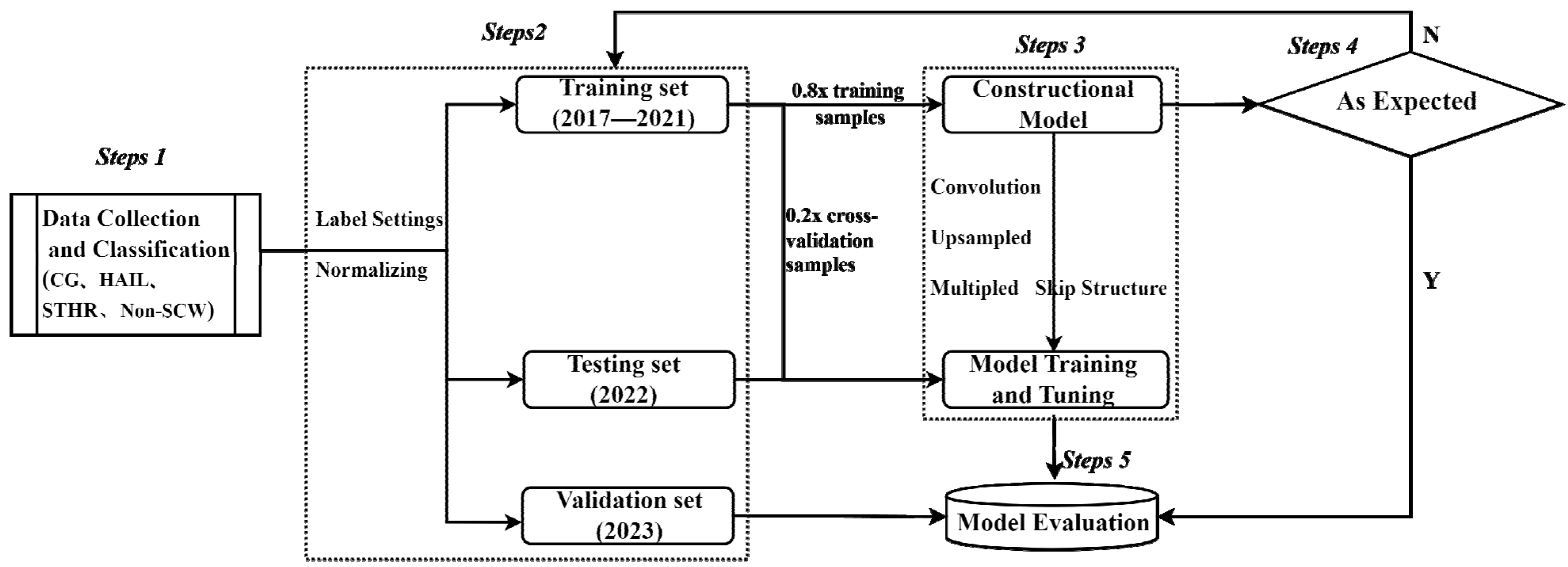 Atmosphere 15 00241 g002