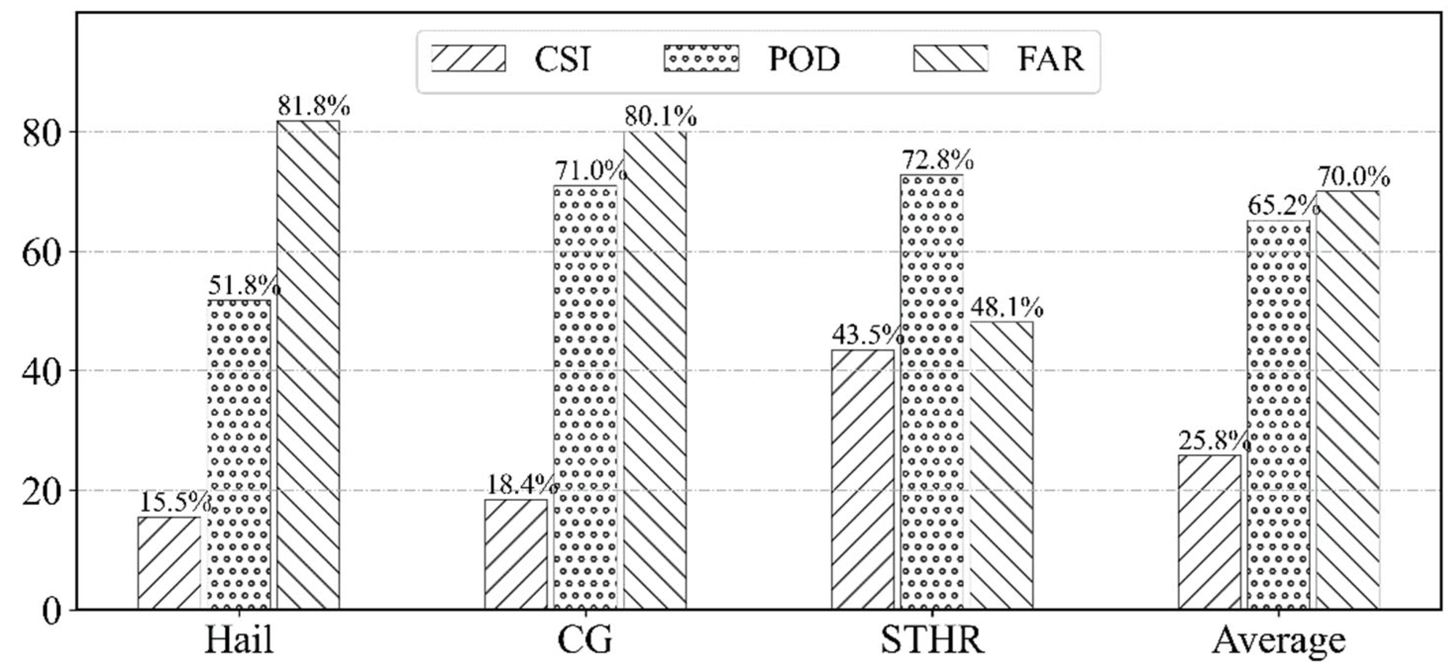 Atmosphere 15 00241 g005