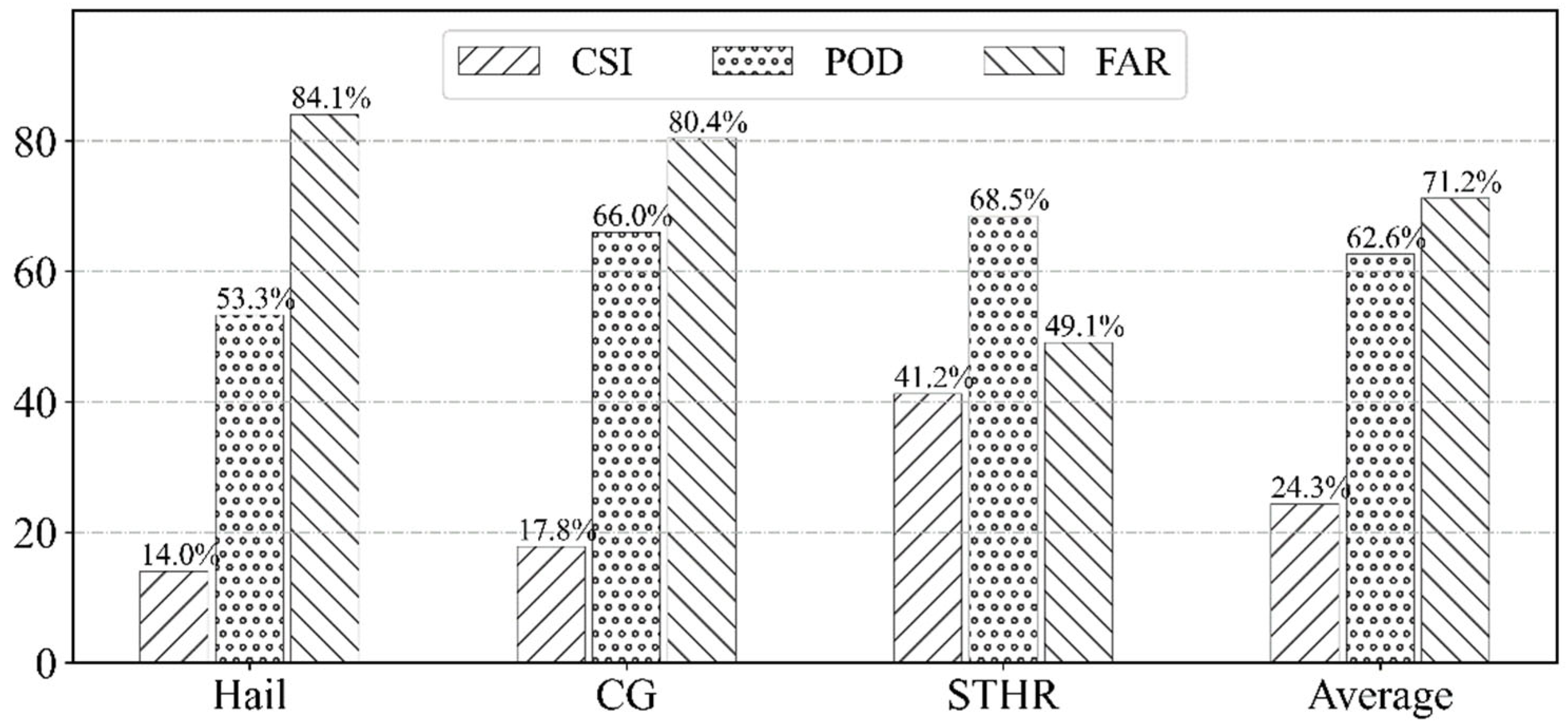 Atmosphere 15 00241 g006