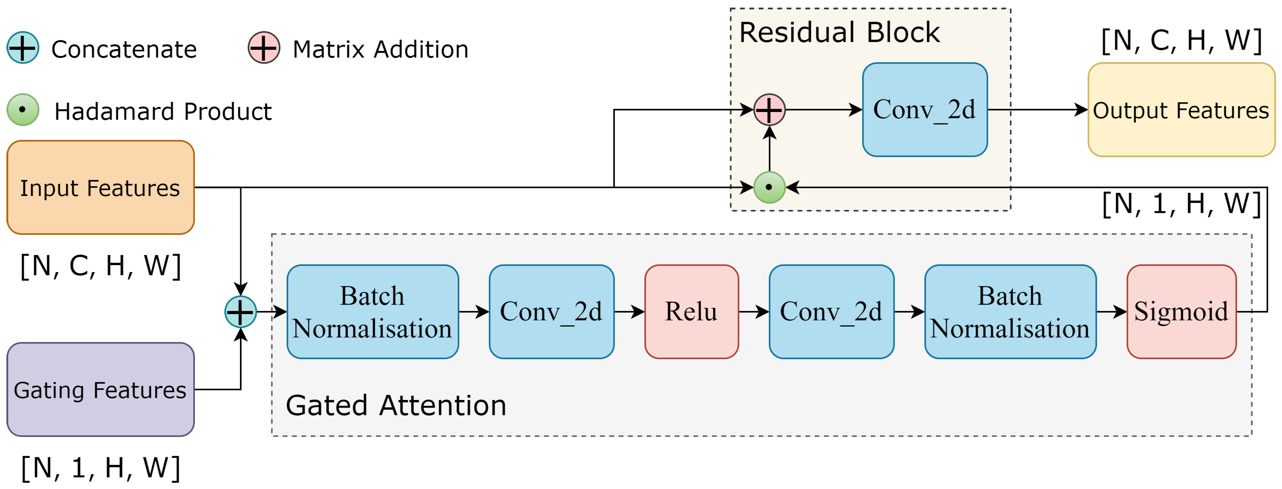 Atmosphere 15 00243 g003