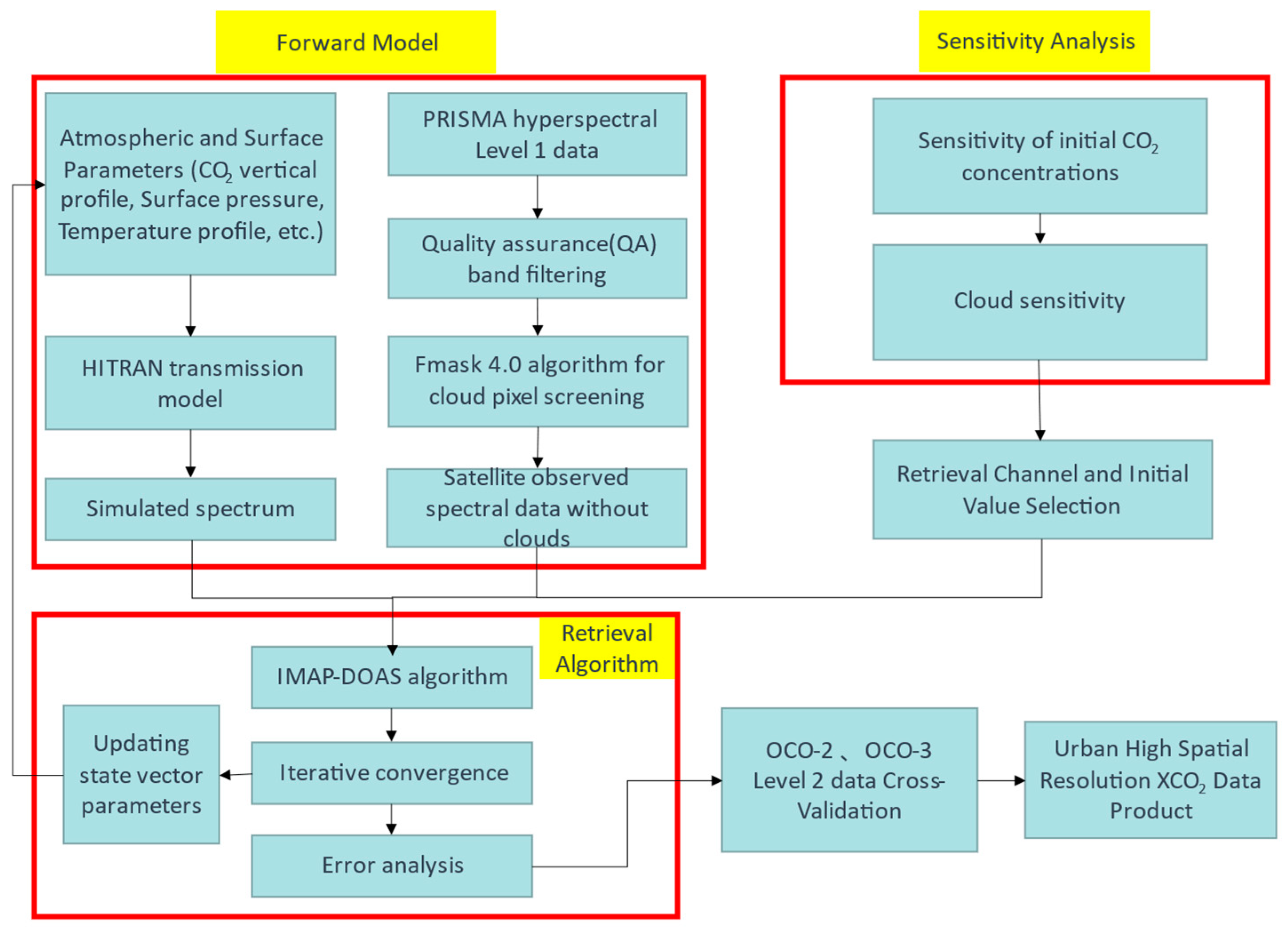Atmosphere 15 00246 g002