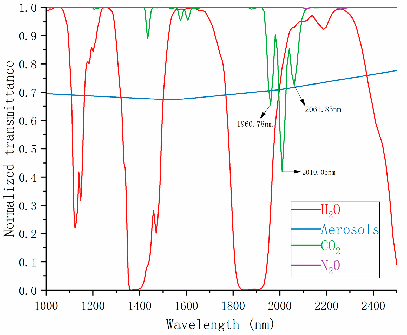 Atmosphere 15 00246 g003