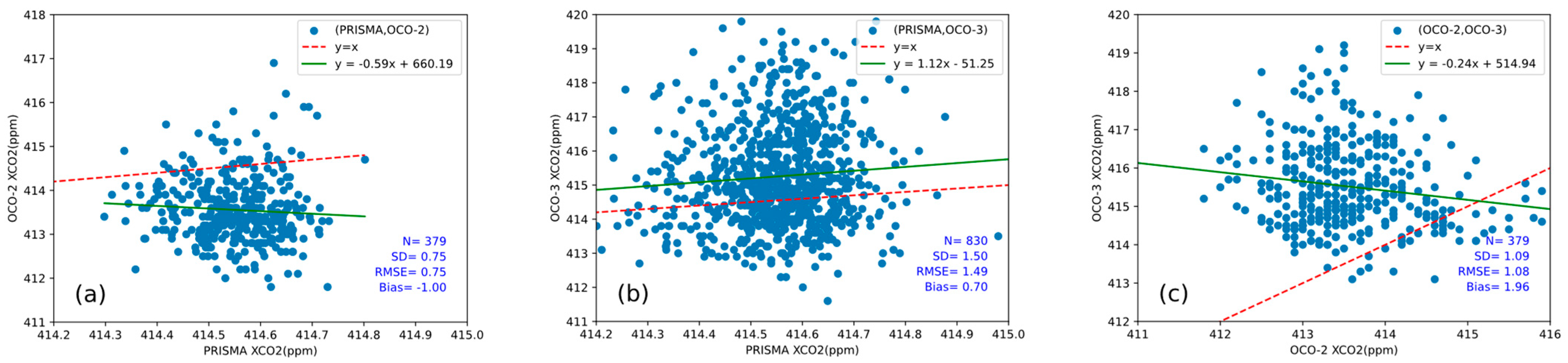 Atmosphere 15 00246 g006