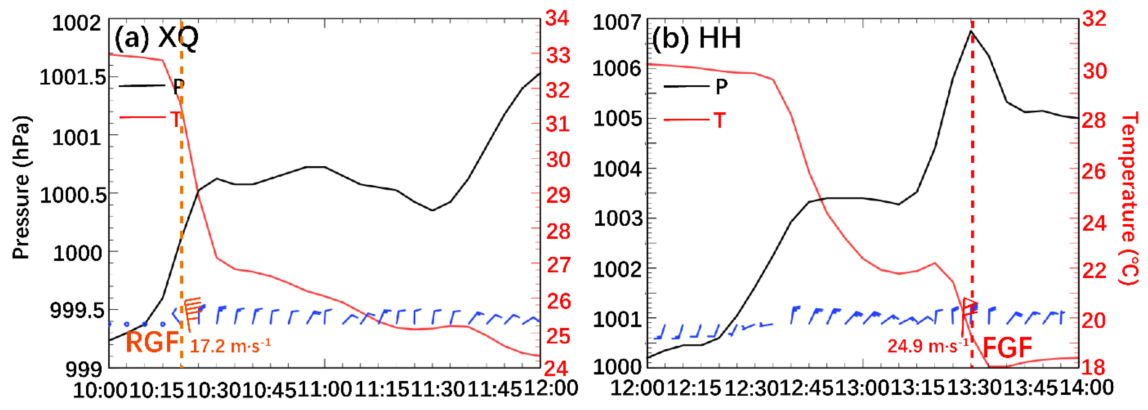 Atmosphere 15 00247 g006 Atmosphere 15 00247 g006
