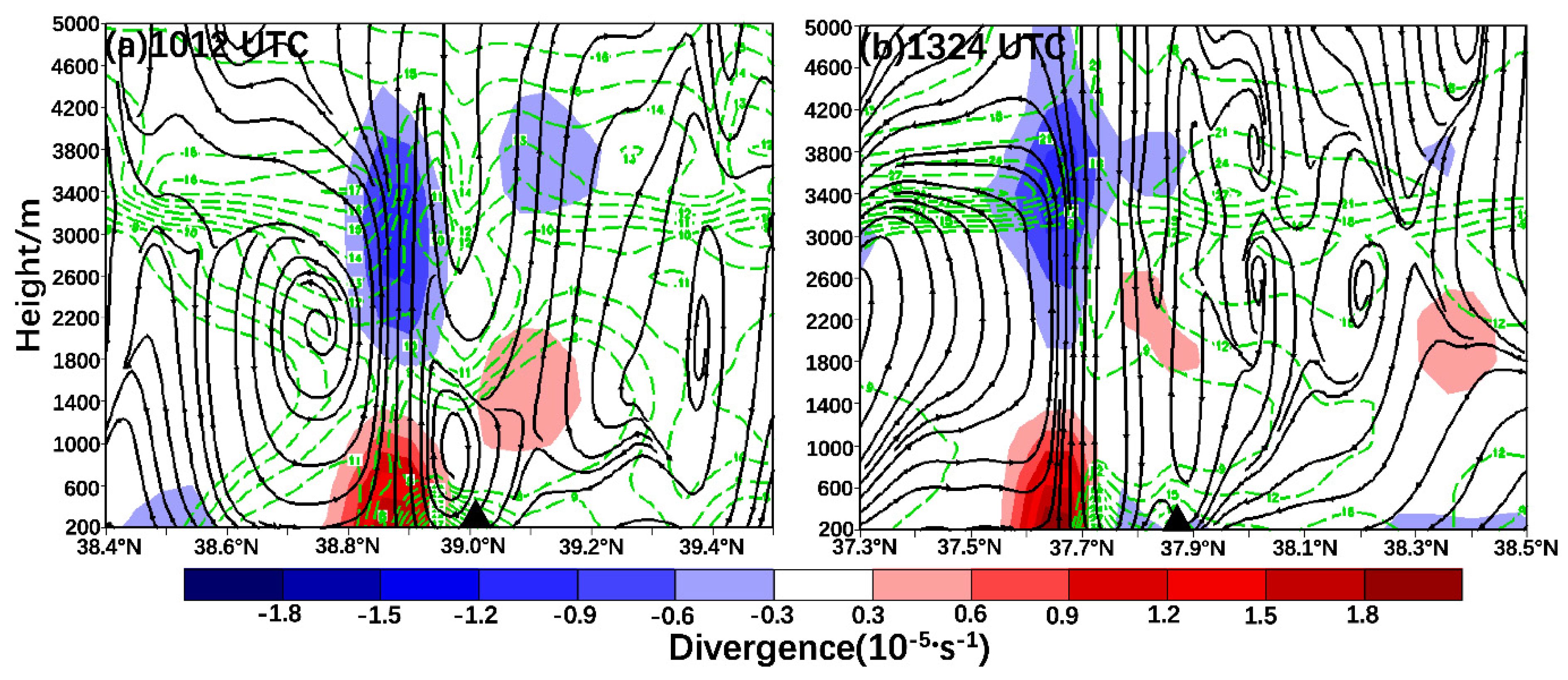 Atmosphere 15 00247 g010 Atmosphere 15 00247 g010