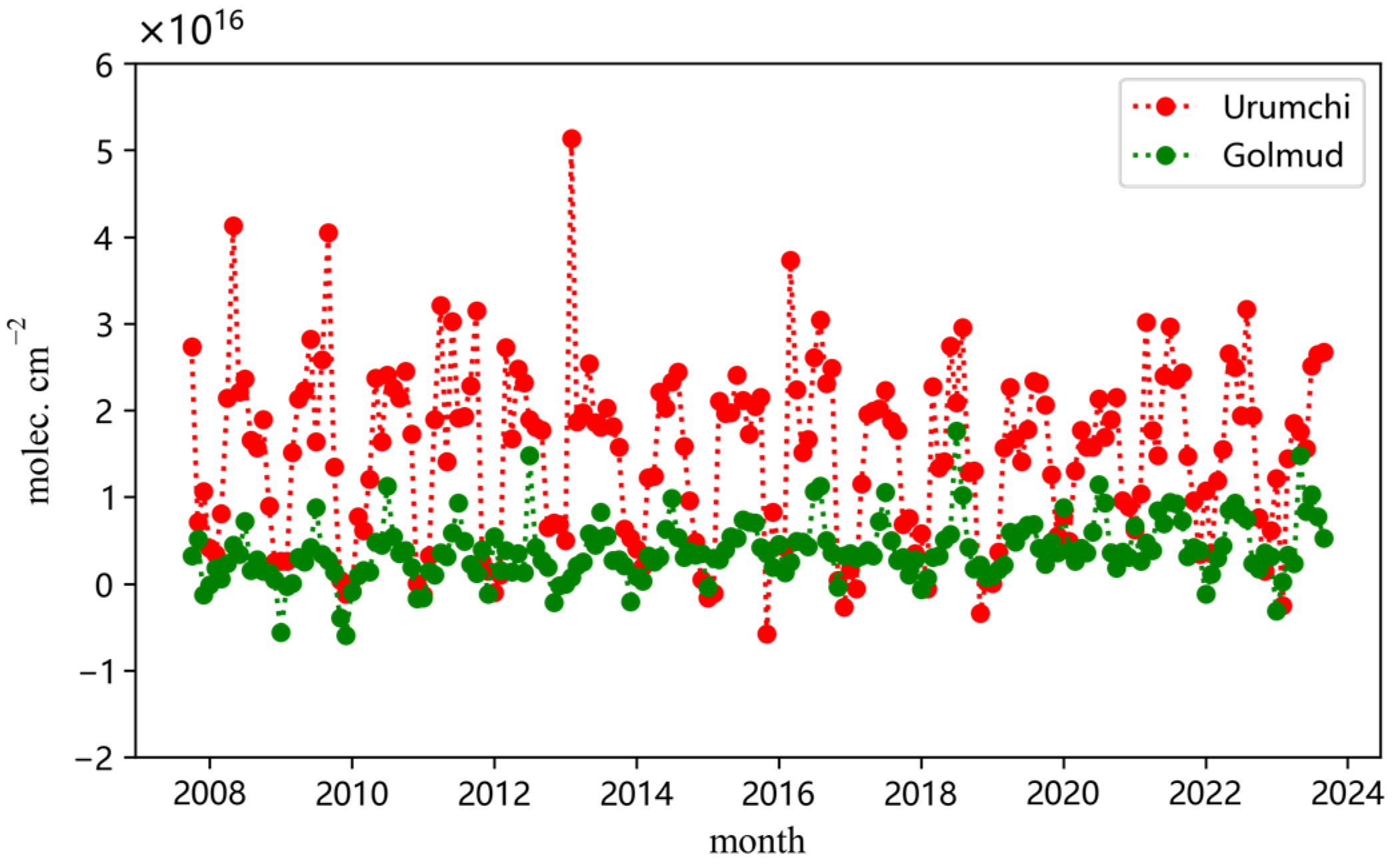 Atmosphere 15 00251 g002