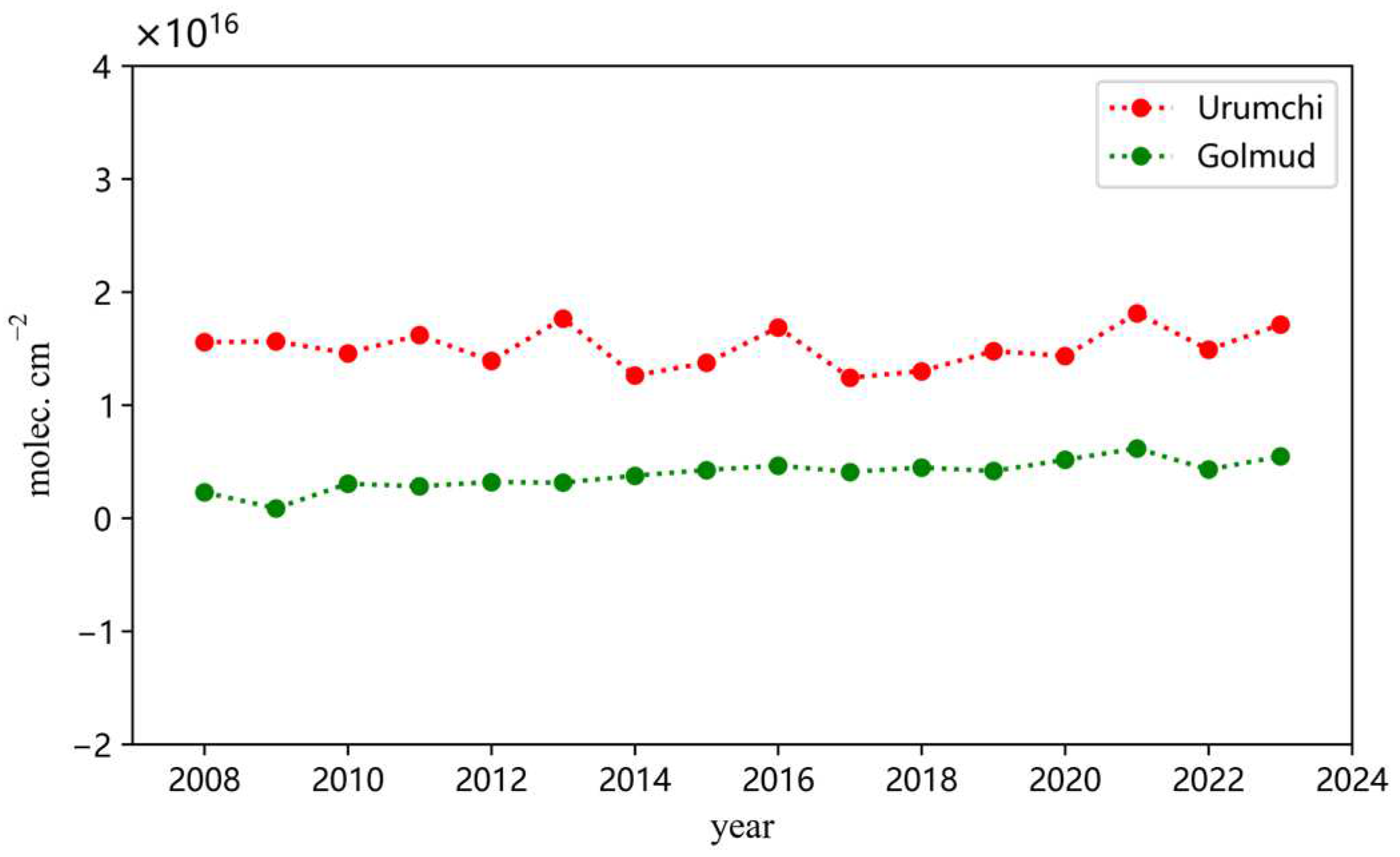 Atmosphere 15 00251 g003