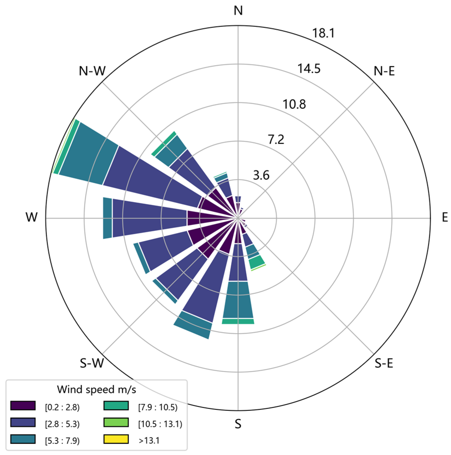 Atmosphere 15 00251 g005