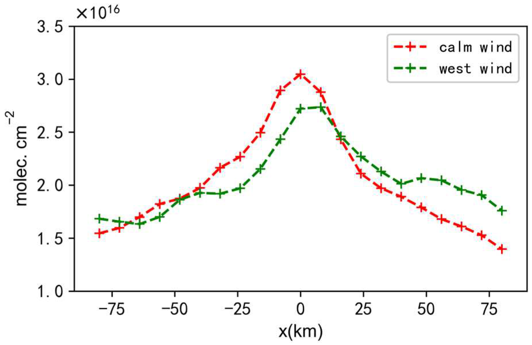 Atmosphere 15 00251 g007