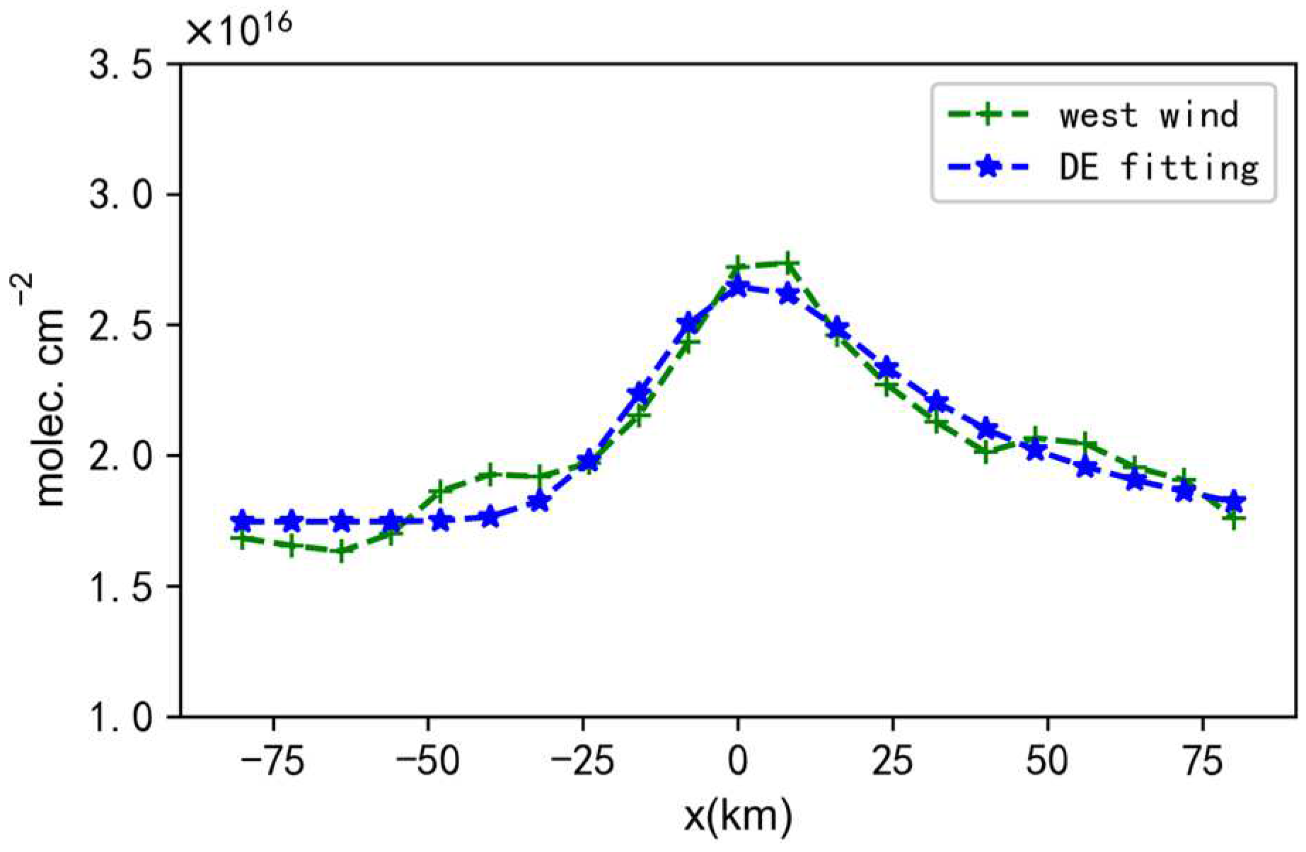 Atmosphere 15 00251 g008