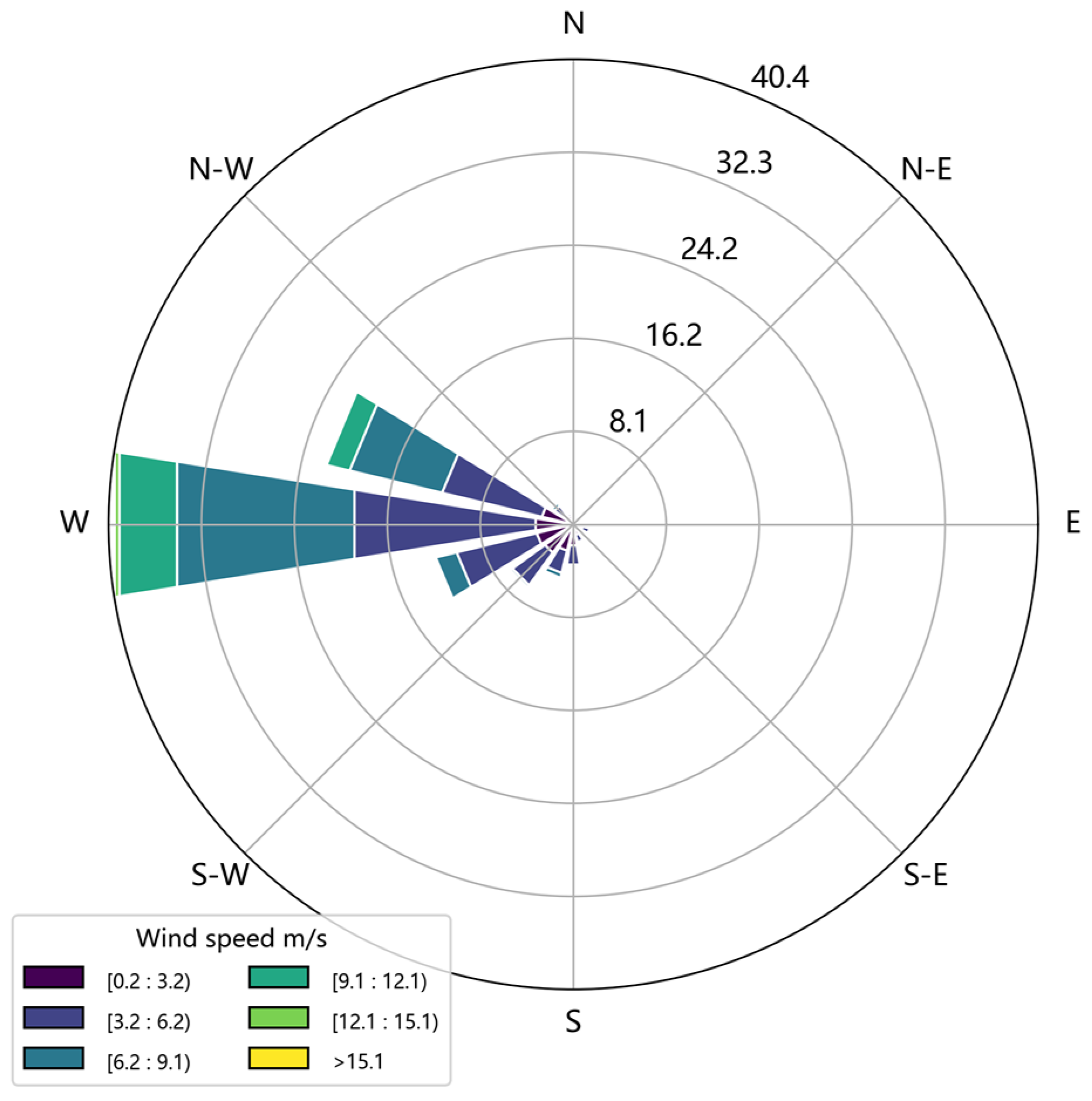 Atmosphere 15 00251 g009
