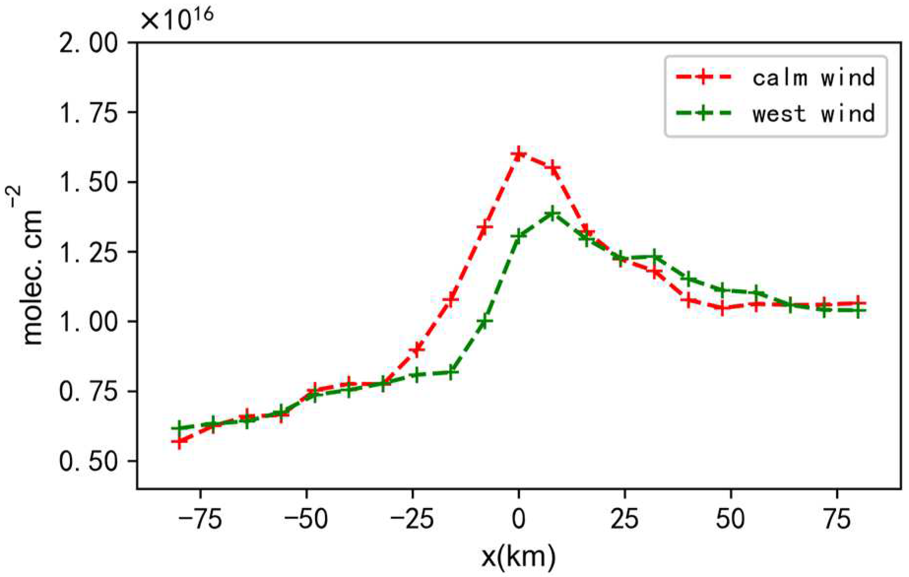 Atmosphere 15 00251 g011