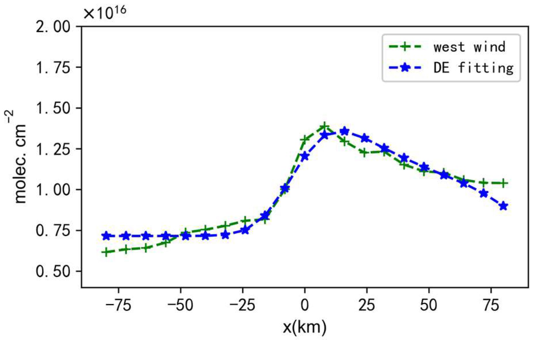 Atmosphere 15 00251 g012
