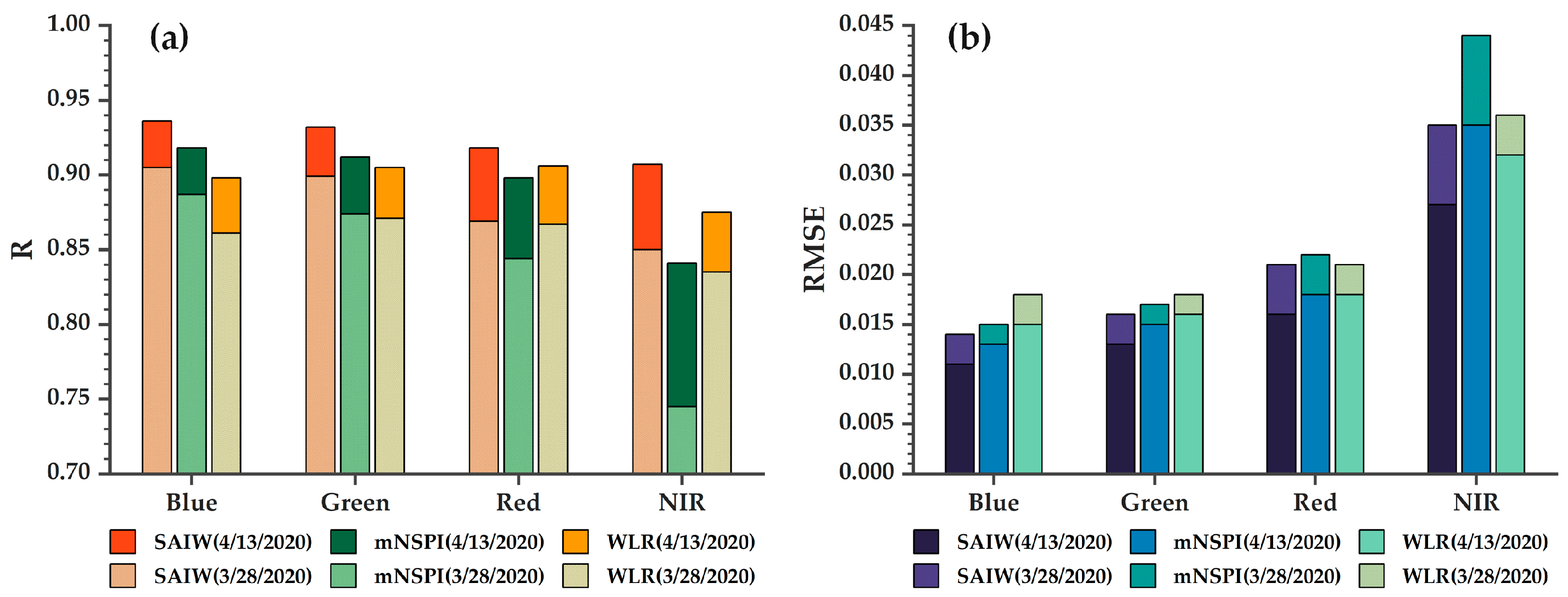 Atmosphere 15 00252 g008