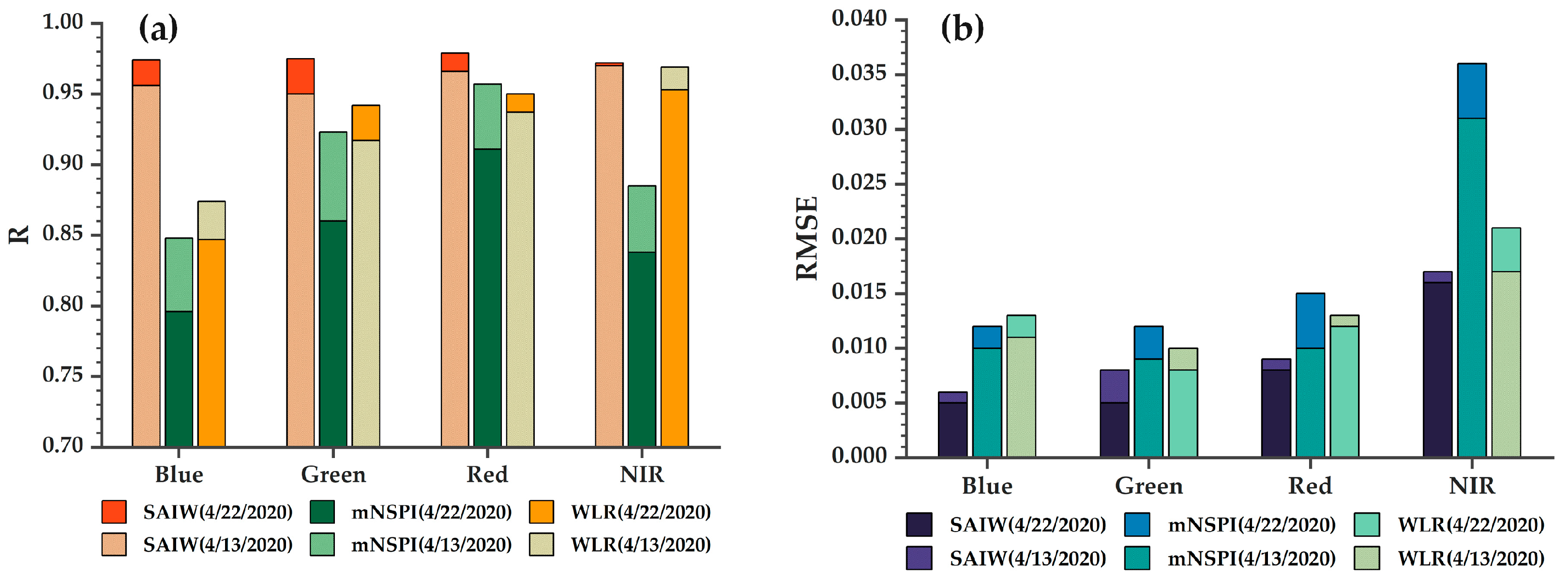 Atmosphere 15 00252 g009
