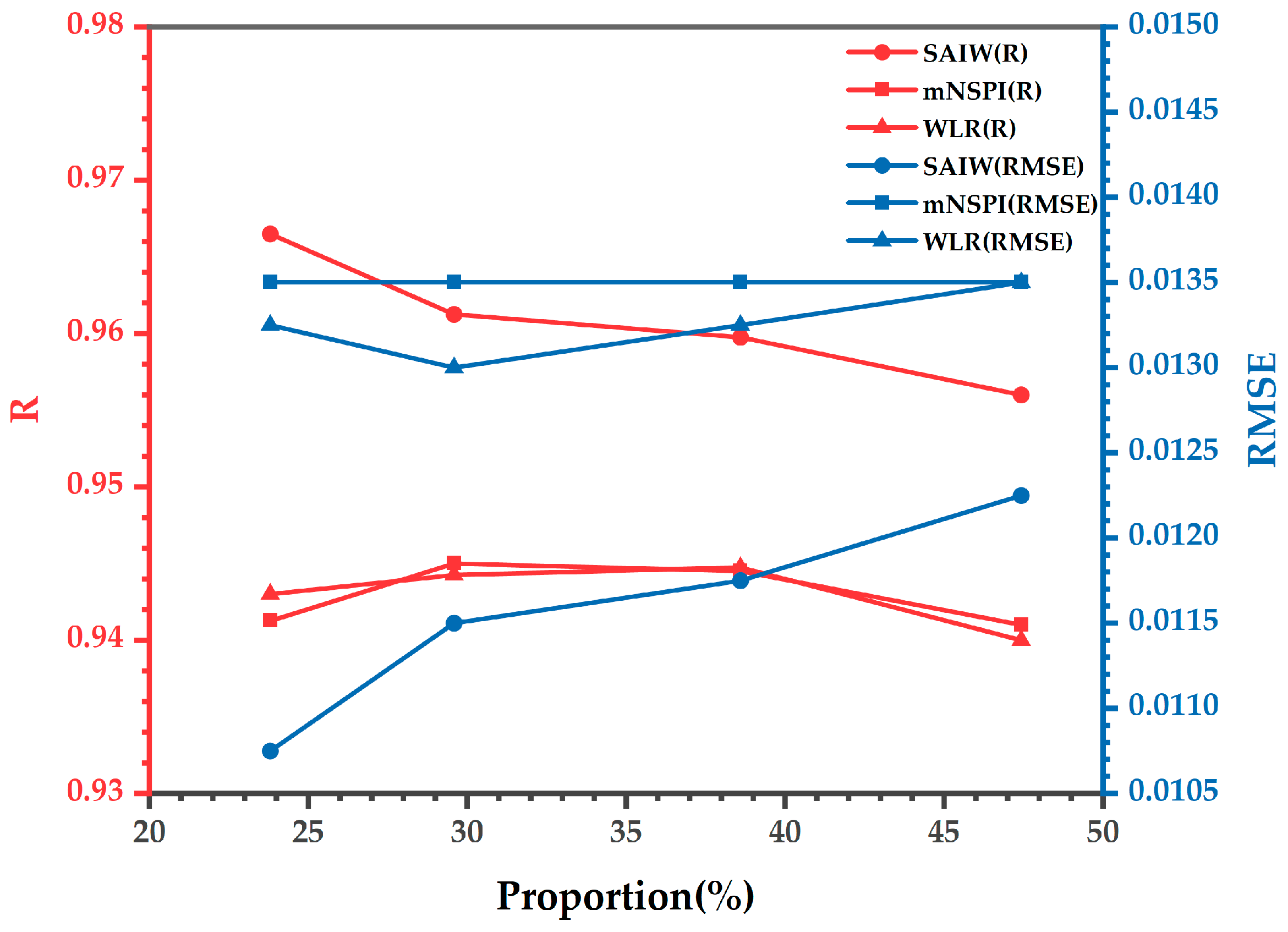 Atmosphere 15 00252 g011