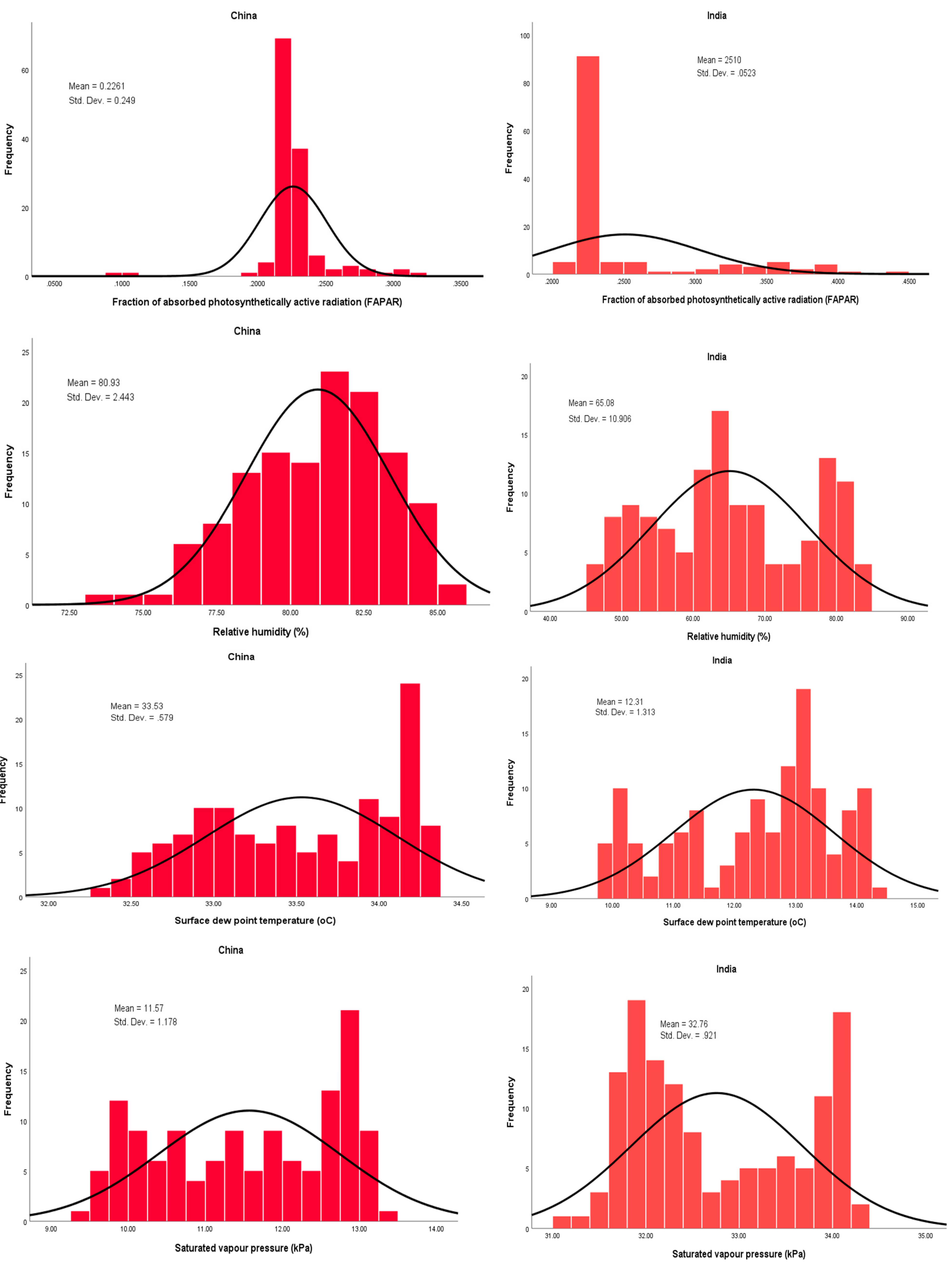 Atmosphere 15 00253 g001