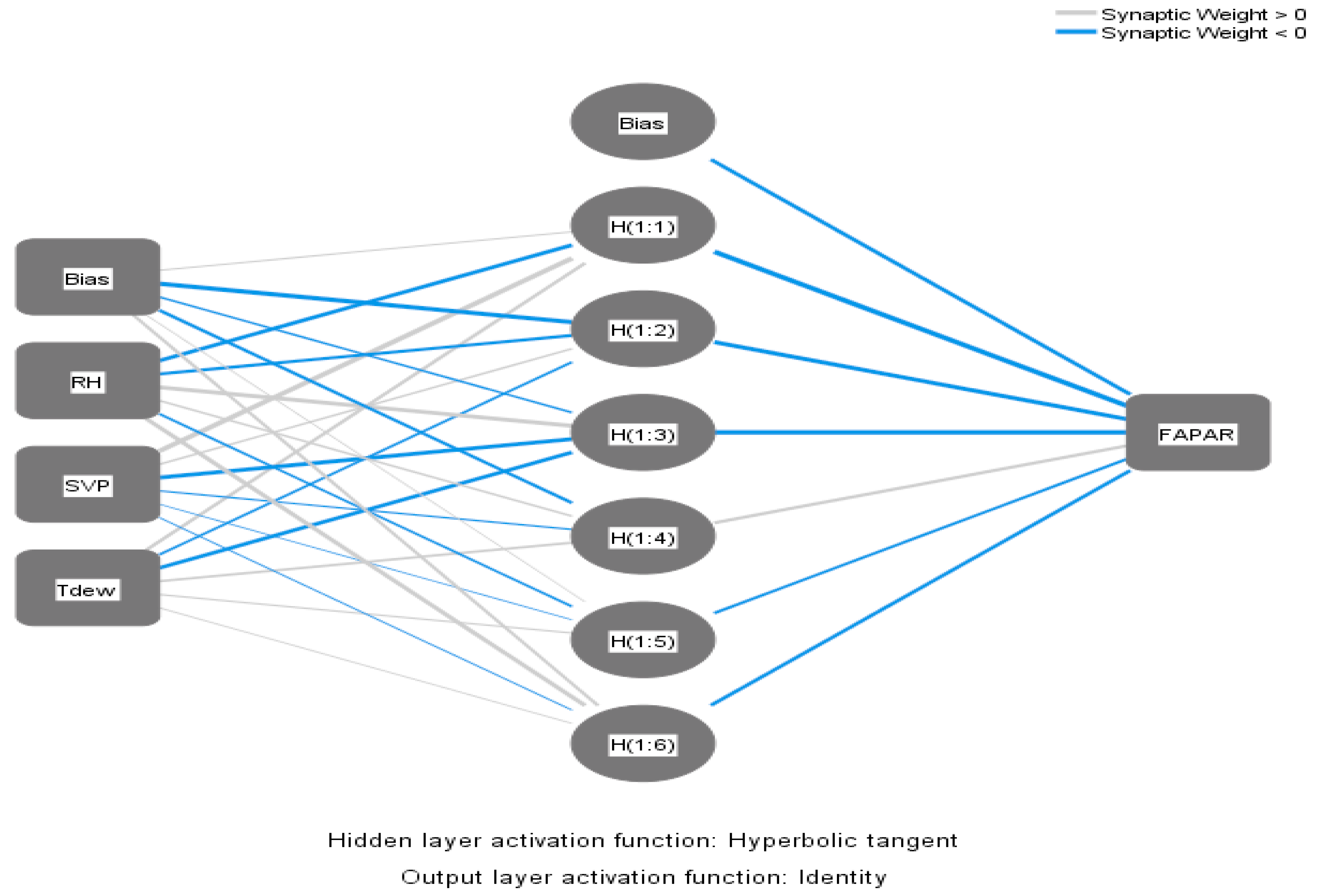 Atmosphere 15 00253 g003