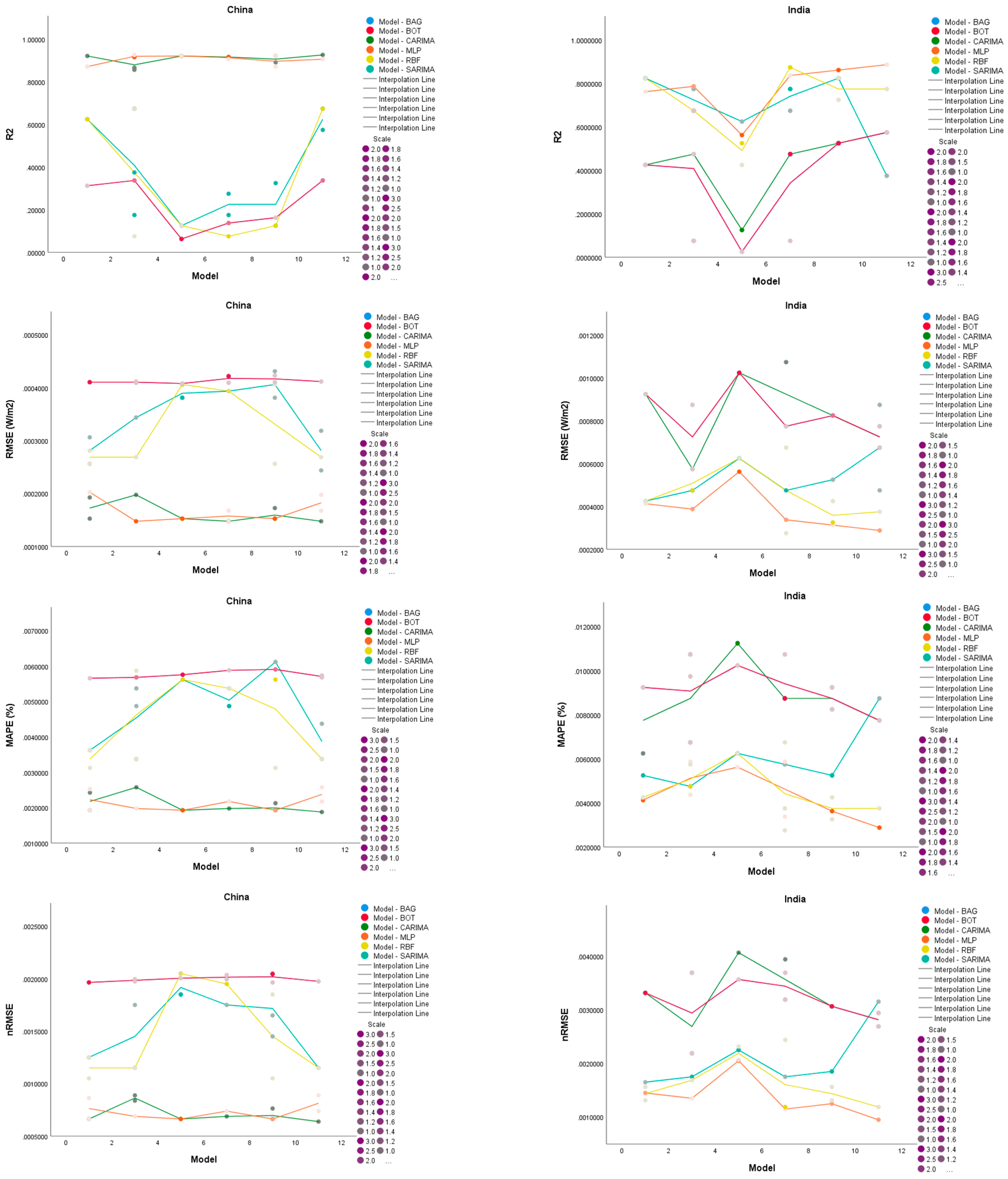 Atmosphere 15 00253 g004