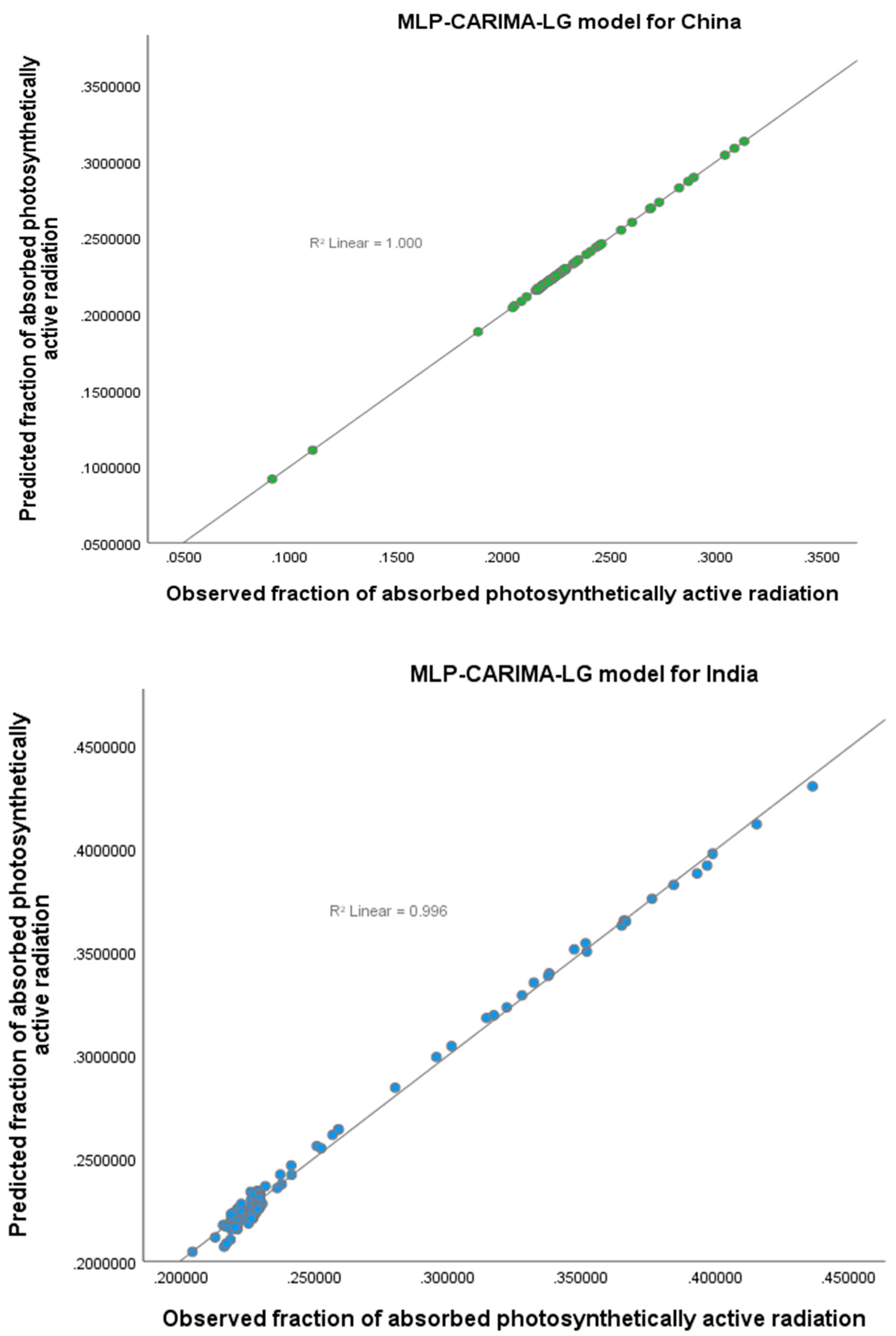Atmosphere 15 00253 g005