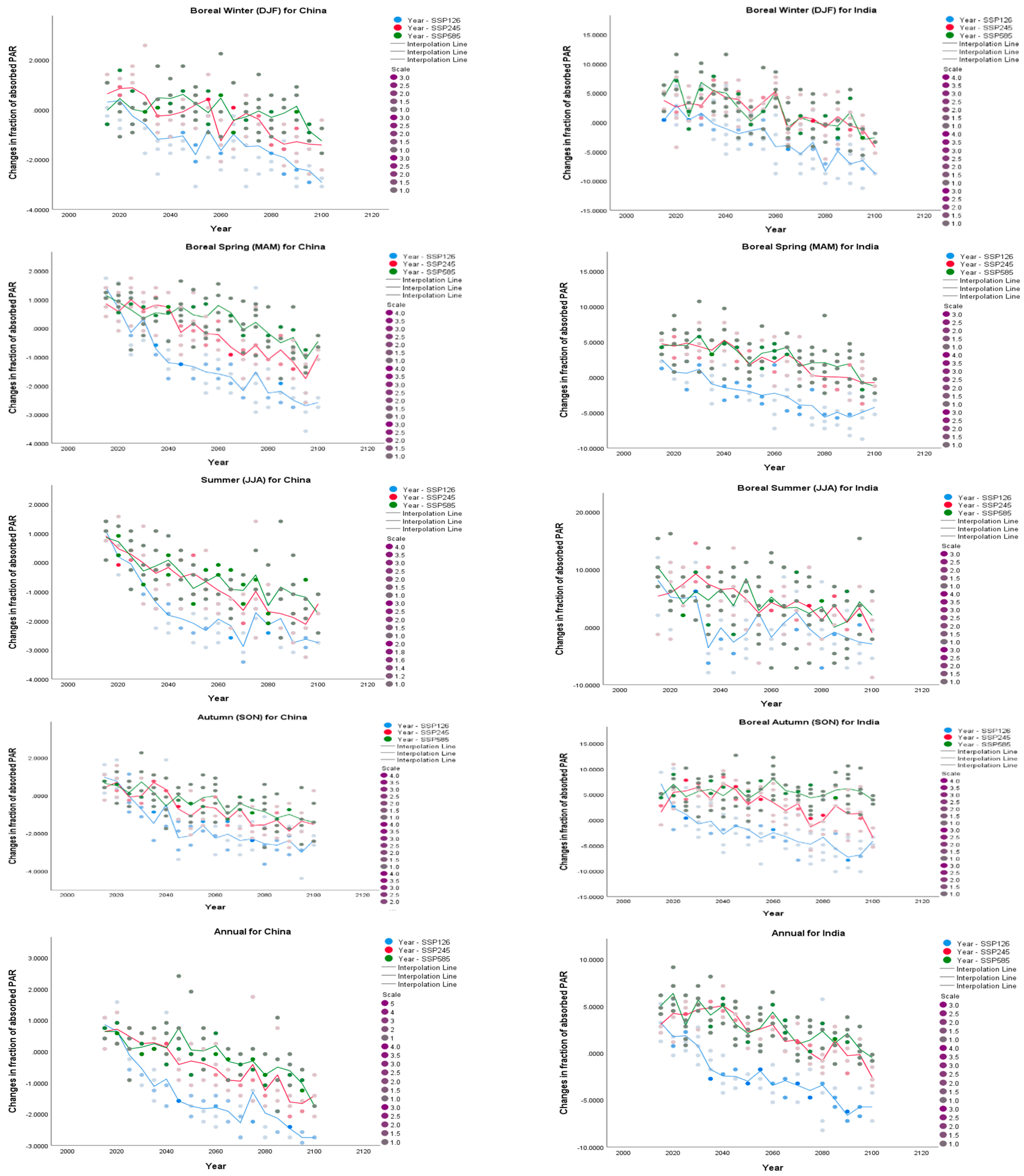 Atmosphere 15 00253 g006