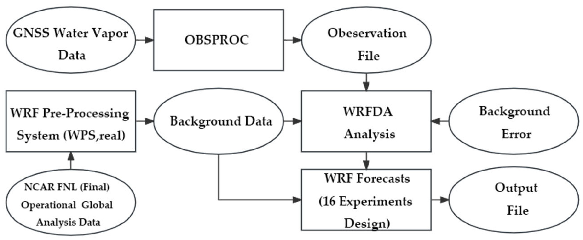Atmosphere 15 00255 g002