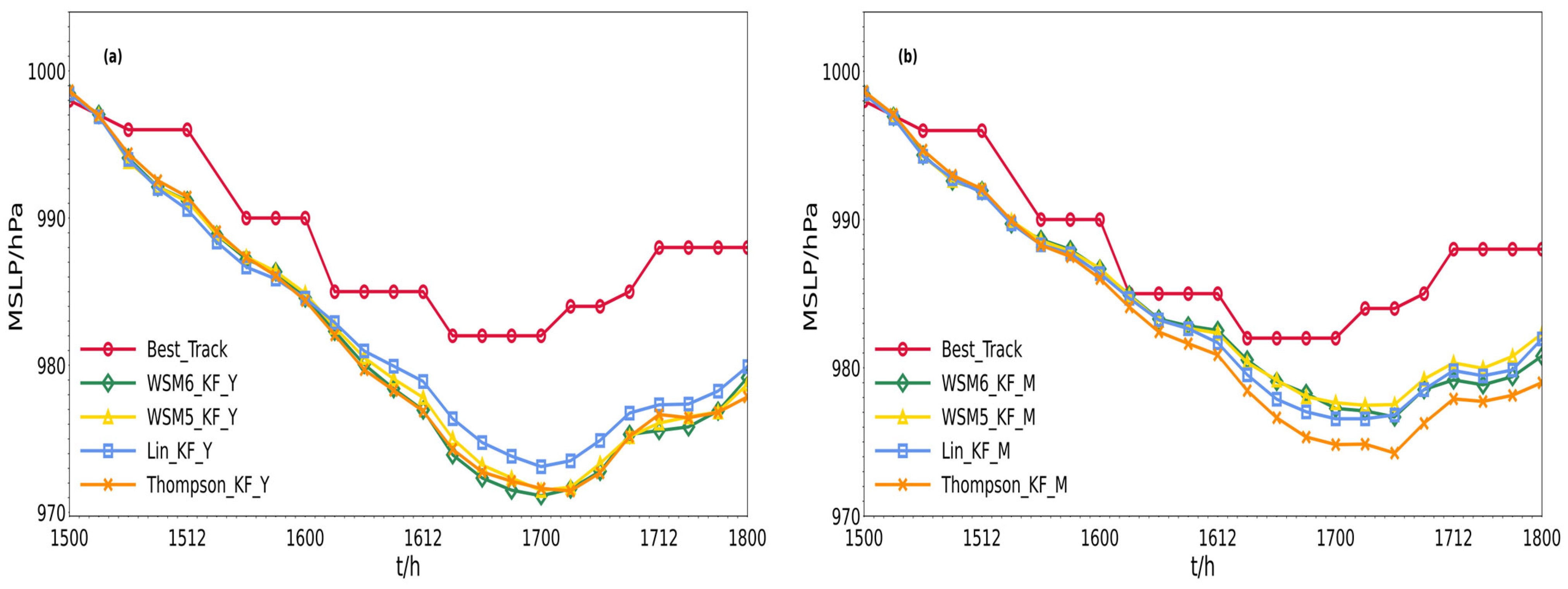 Atmosphere 15 00255 g004a