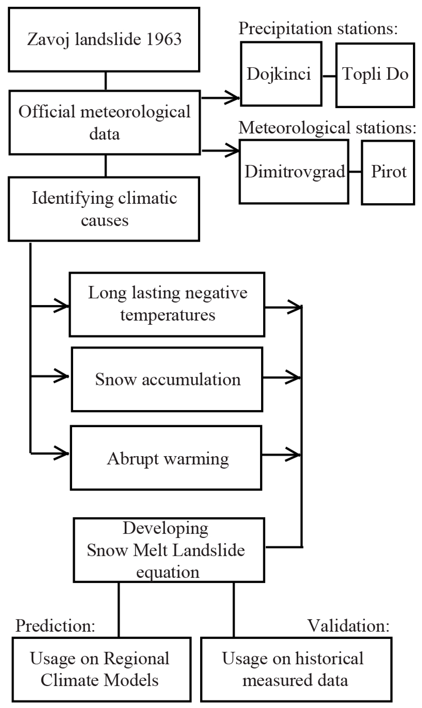 Atmosphere 15 00256 g004