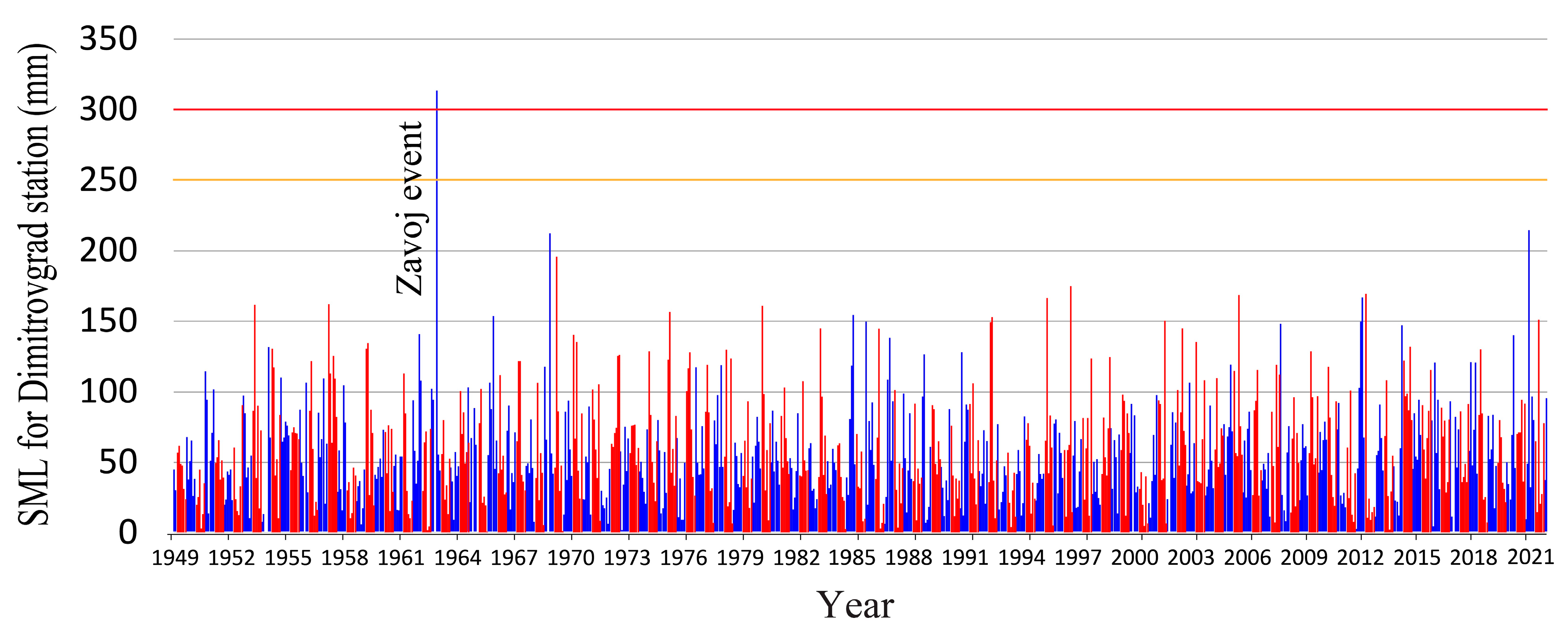 Atmosphere 15 00256 g007