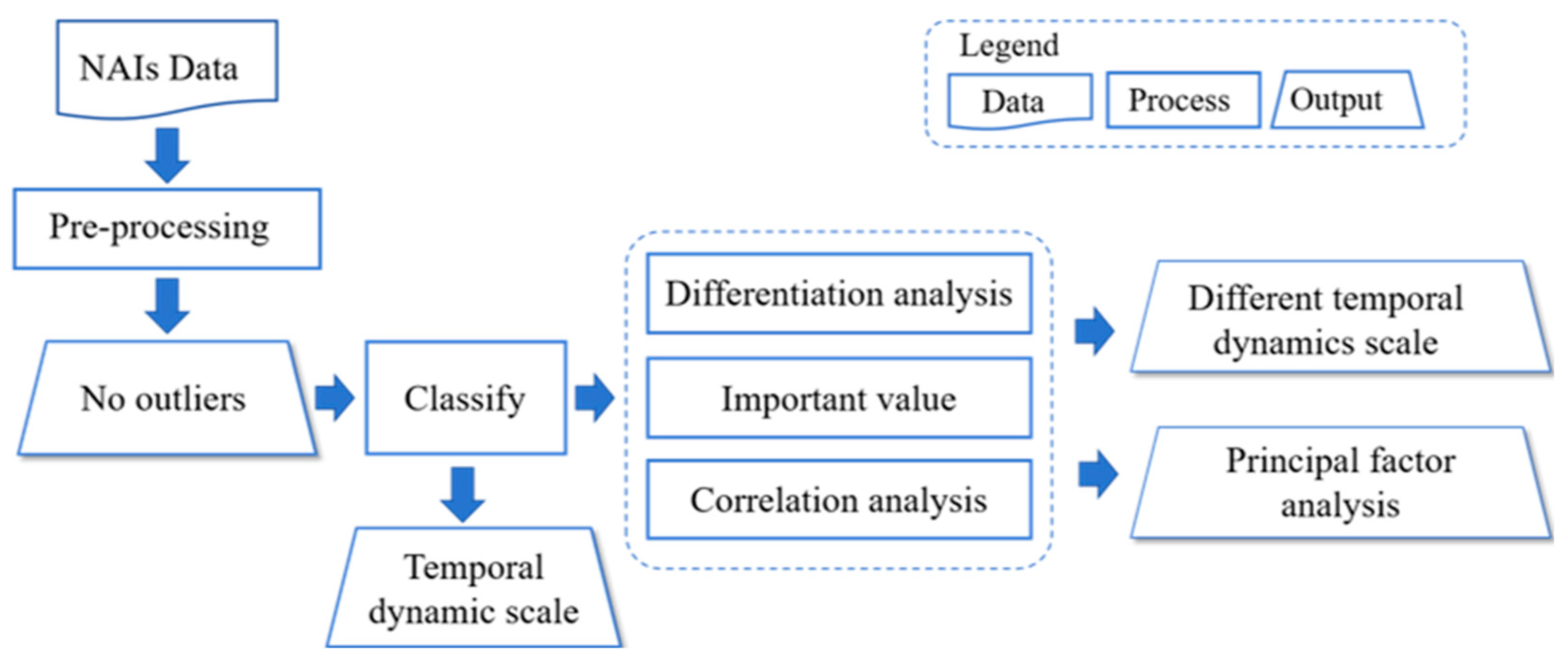 Atmosphere 15 00258 g002 Atmosphere 15 00258 g002