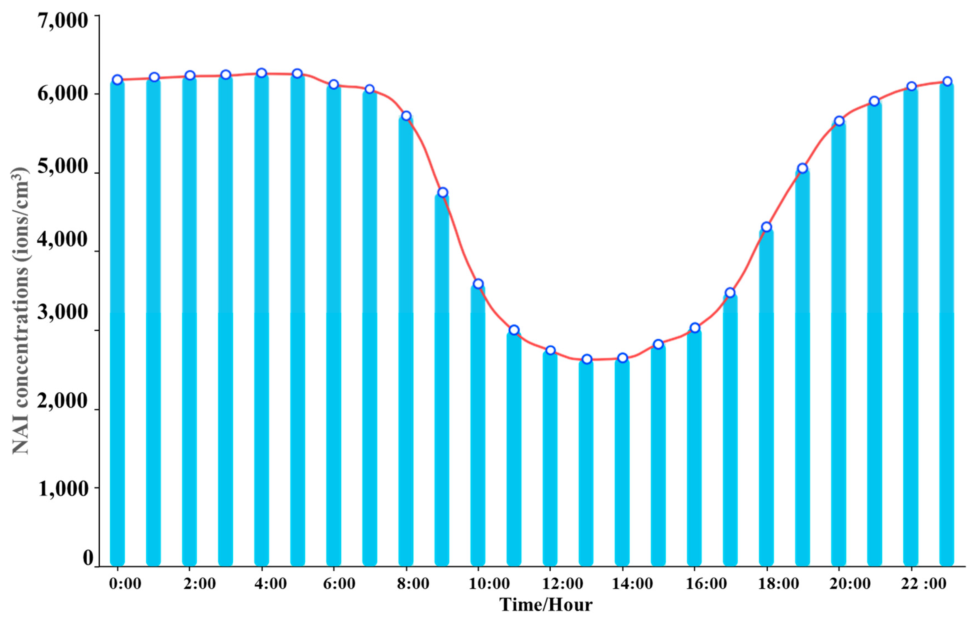 Atmosphere 15 00258 g003 Atmosphere 15 00258 g003