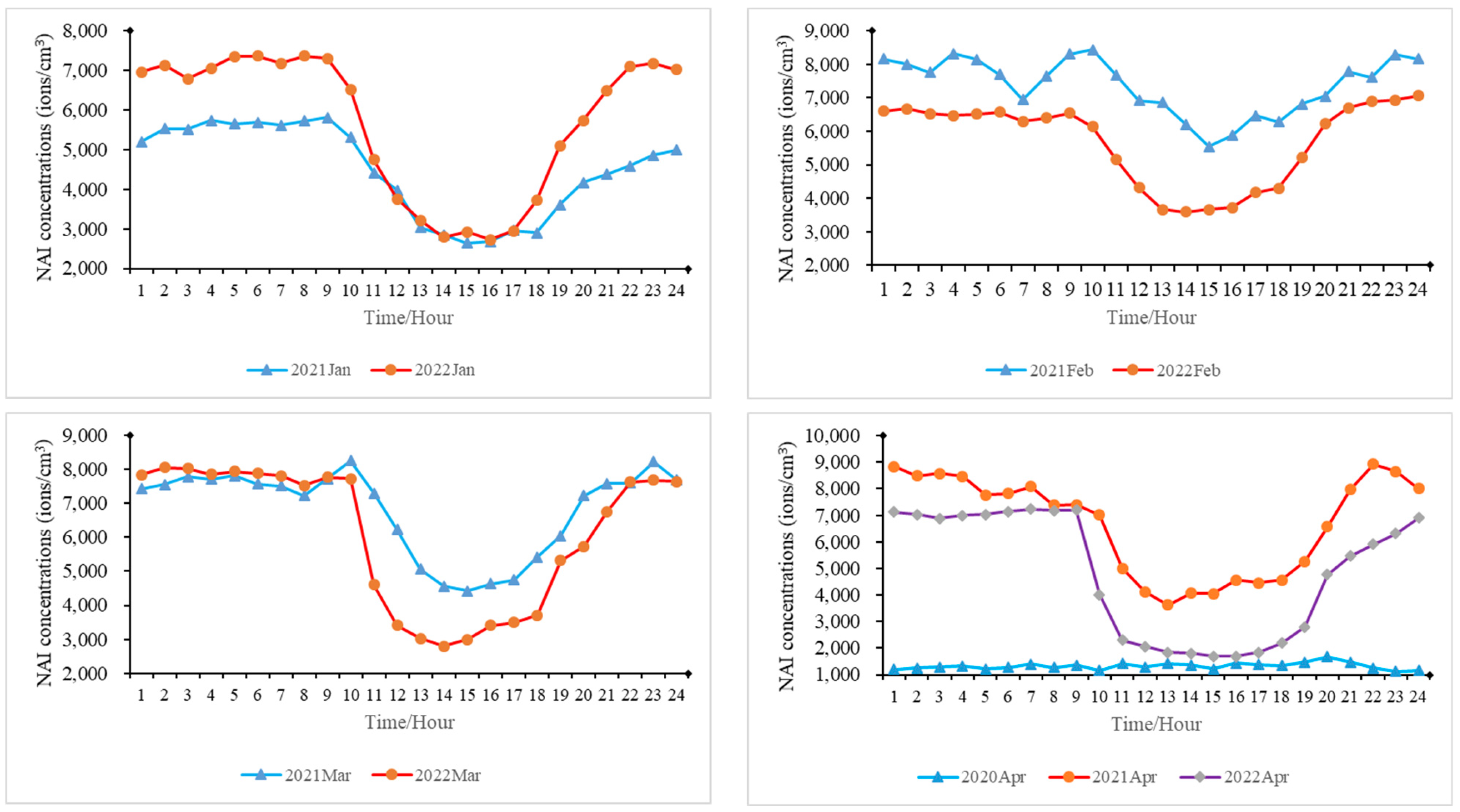 Atmosphere 15 00258 g004a Atmosphere 15 00258 g004a
