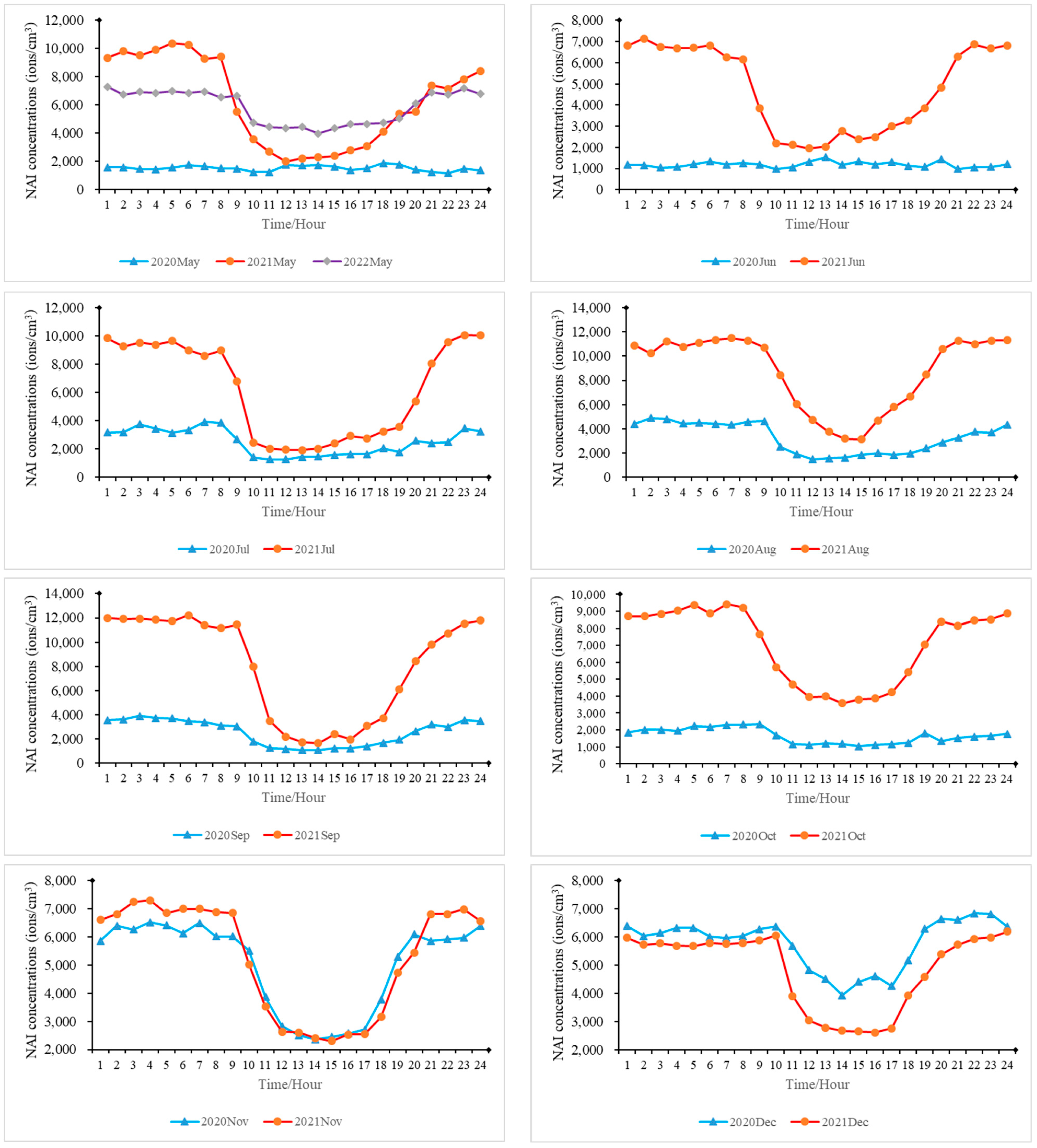 Atmosphere 15 00258 g004b Atmosphere 15 00258 g004b