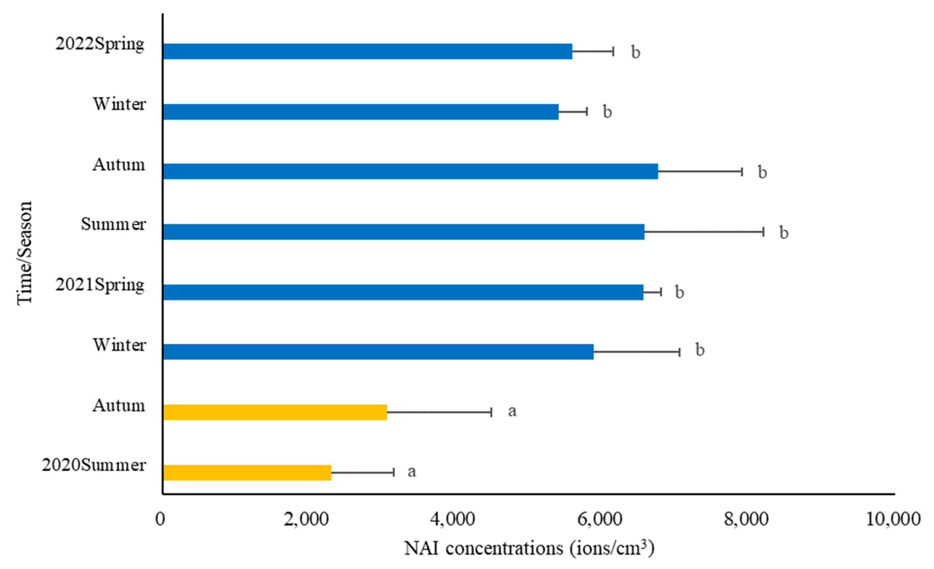 Atmosphere 15 00258 g006 Atmosphere 15 00258 g006