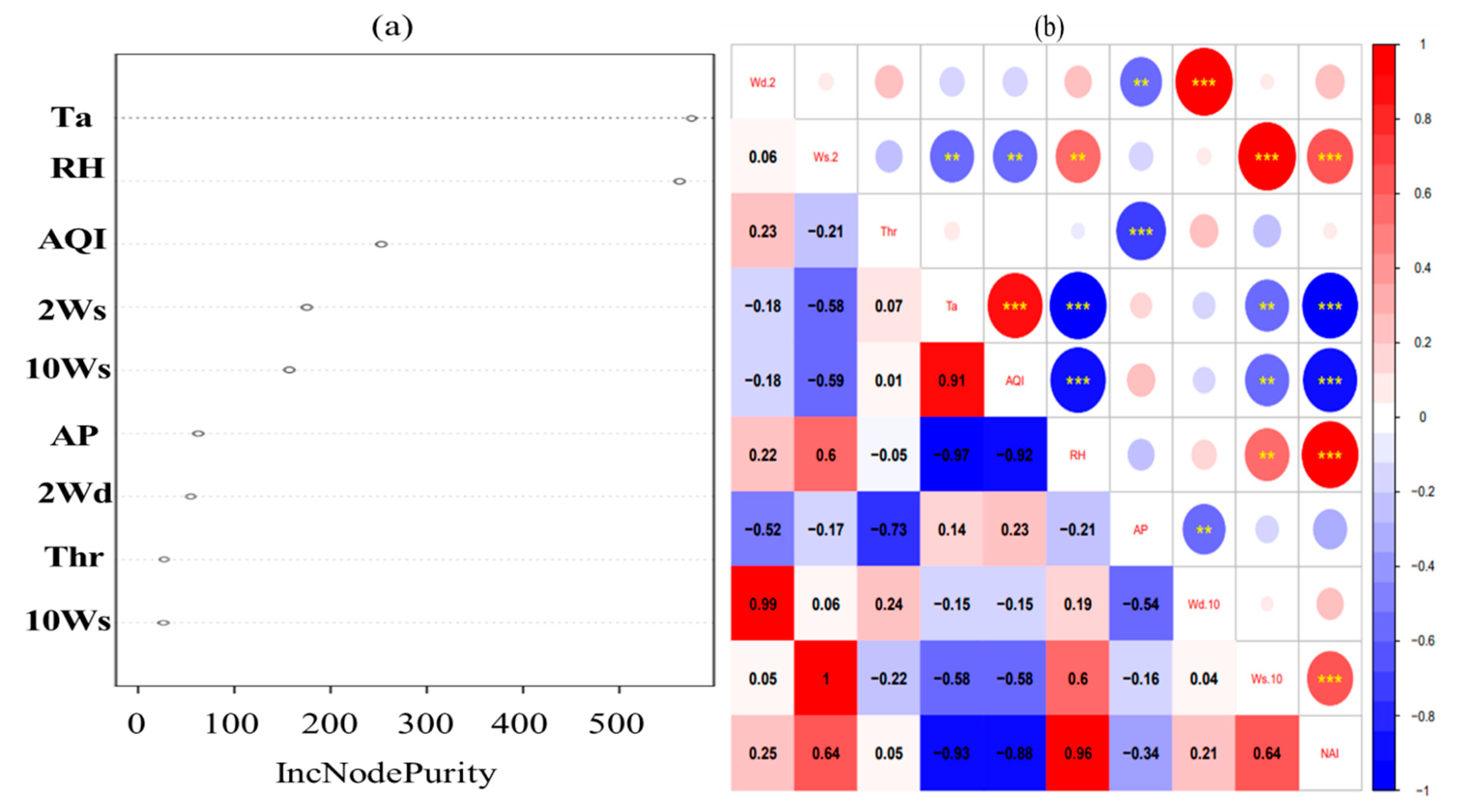 Atmosphere 15 00258 g008 Atmosphere 15 00258 g008