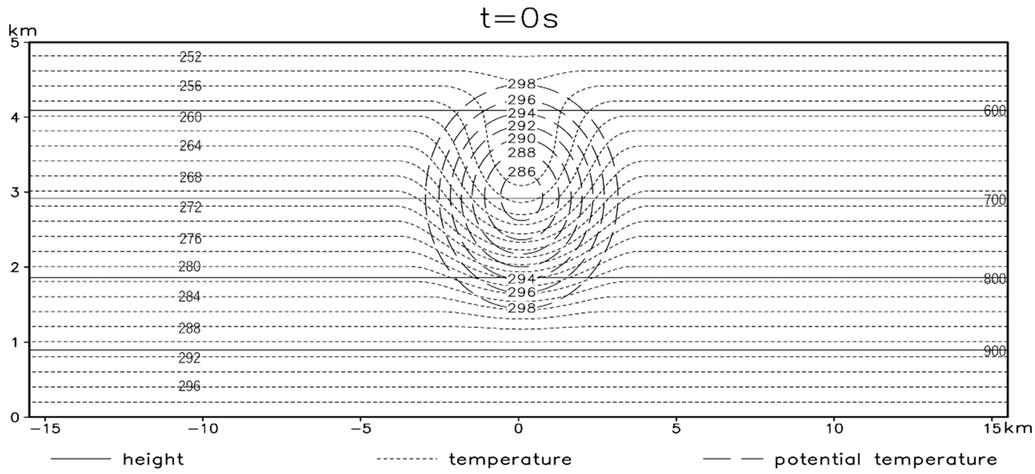 Atmosphere 15 00259 g004