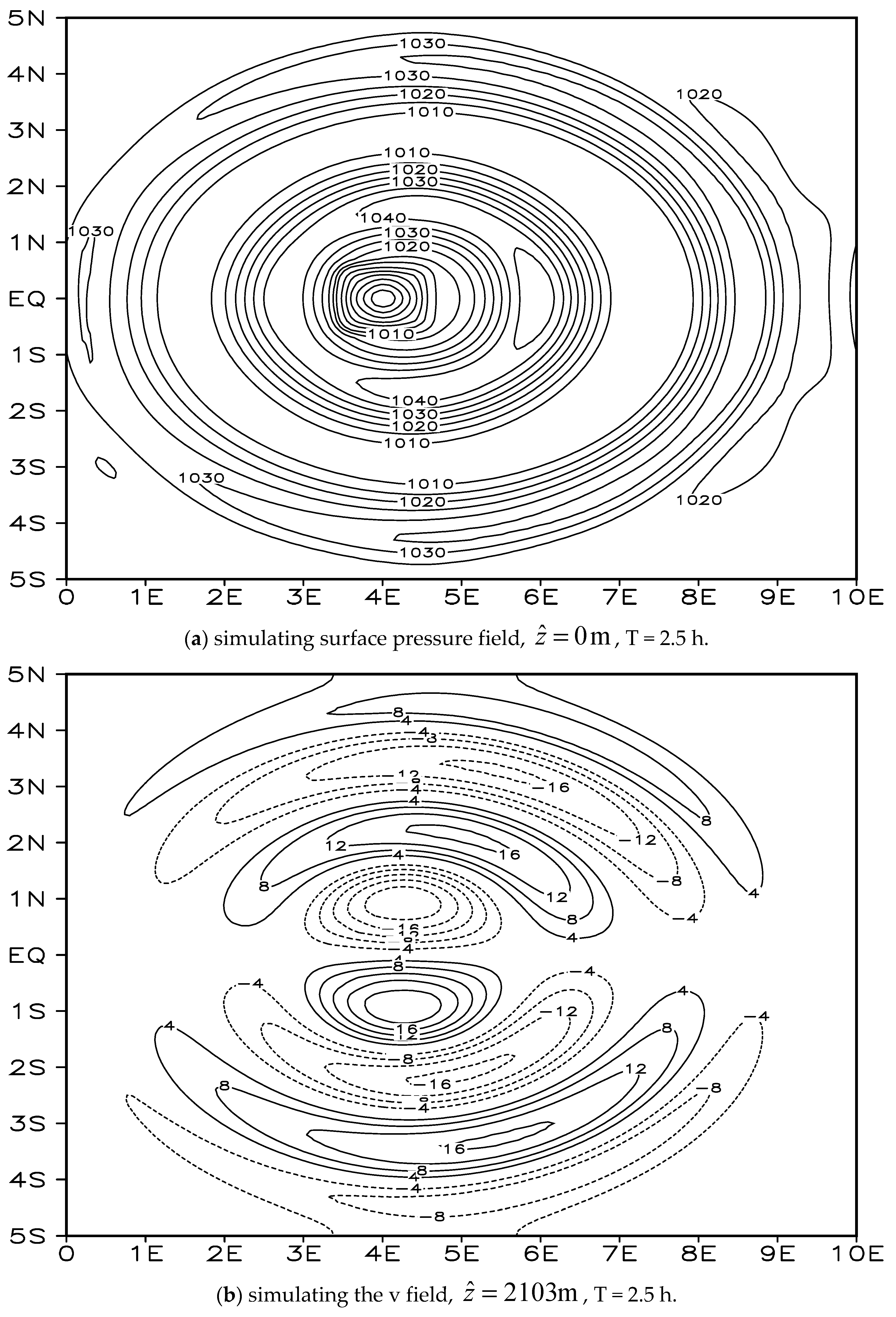 Atmosphere 15 00259 g012