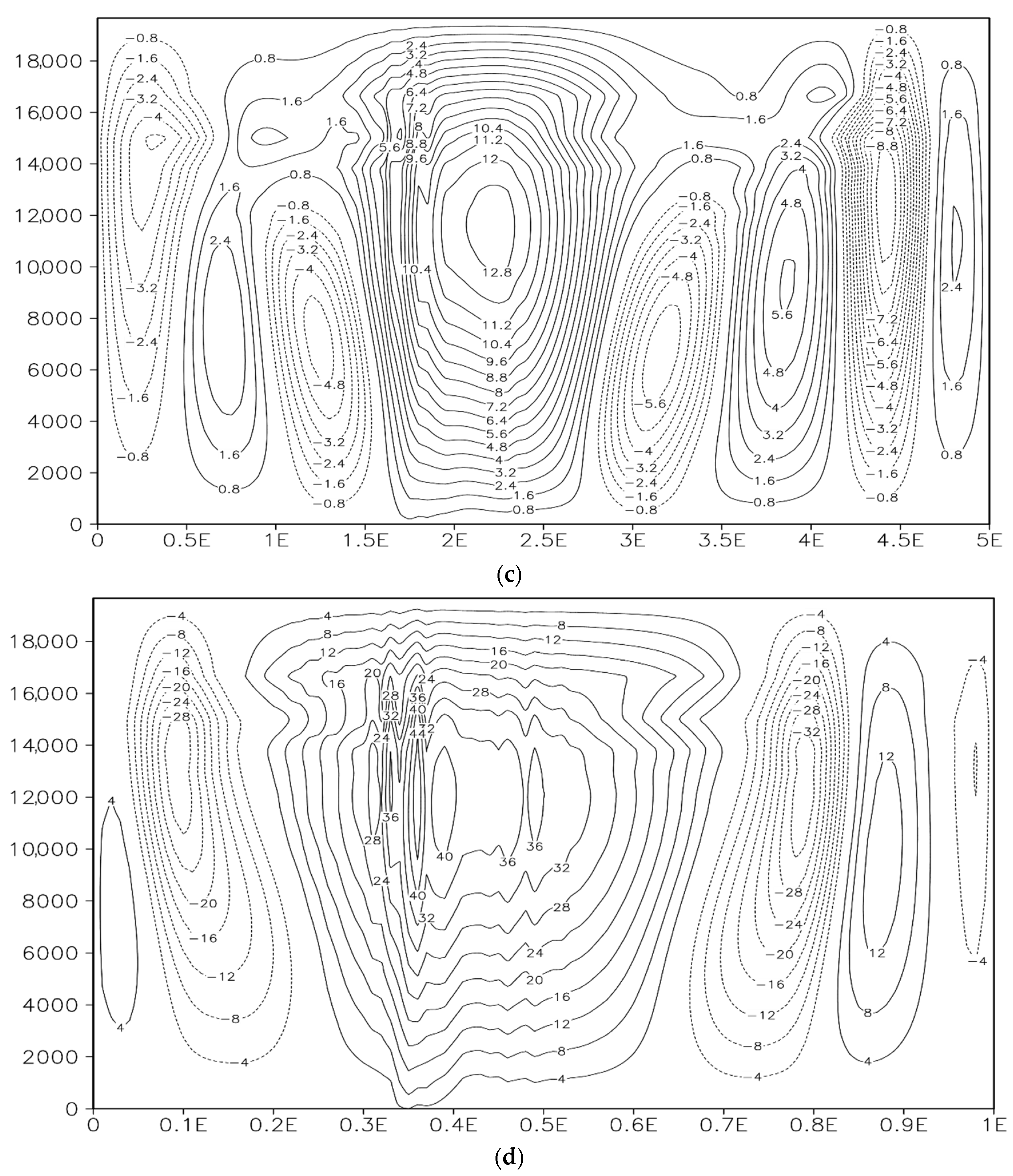 Atmosphere 15 00259 g013b