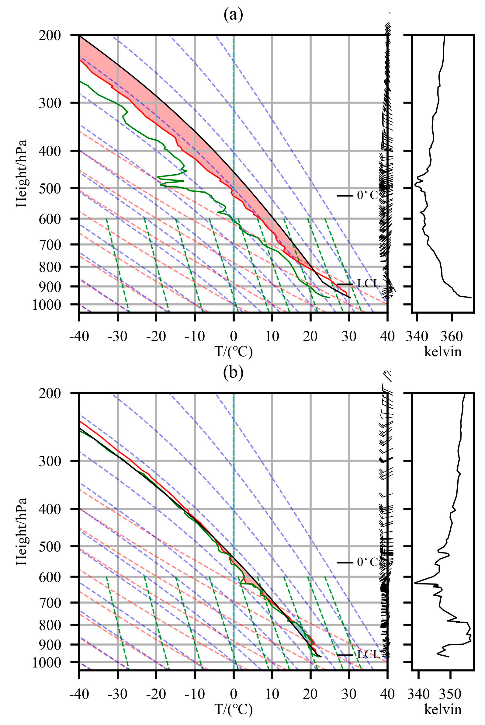 Atmosphere 15 00260 g005