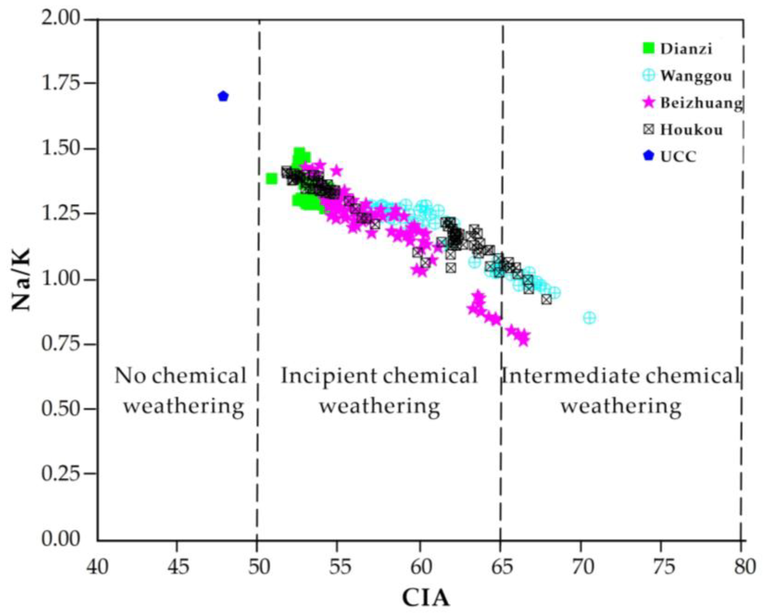 Atmosphere 15 00261 g008