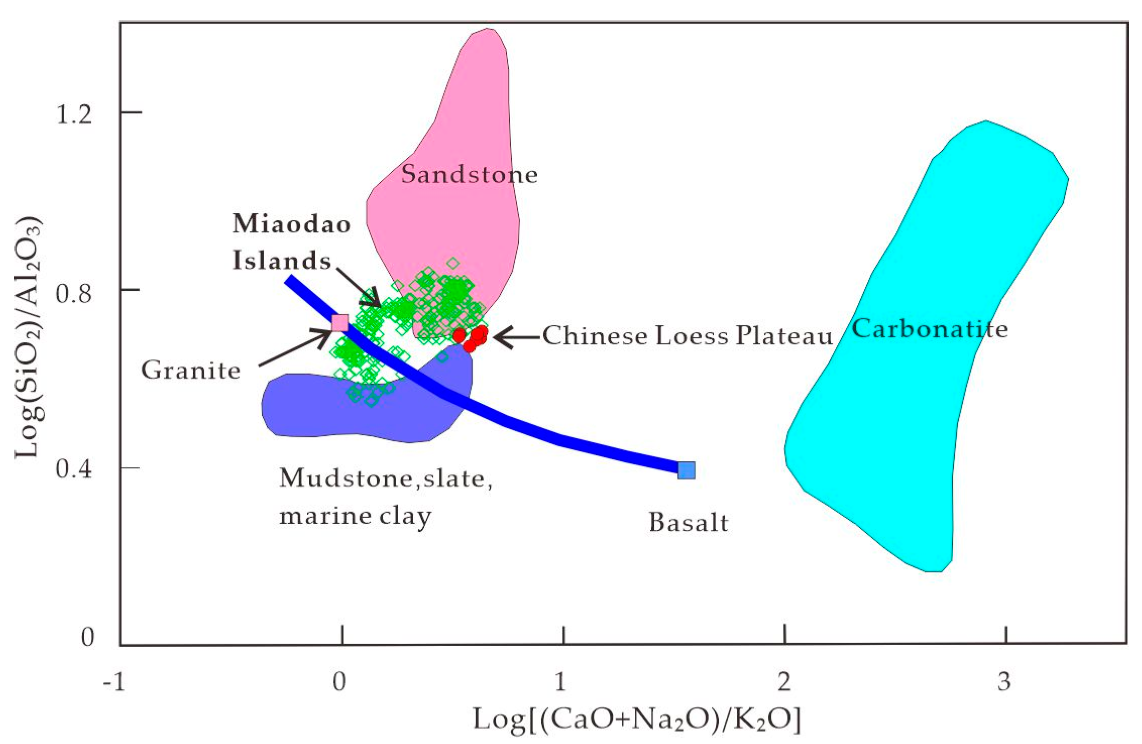 Atmosphere 15 00261 g010